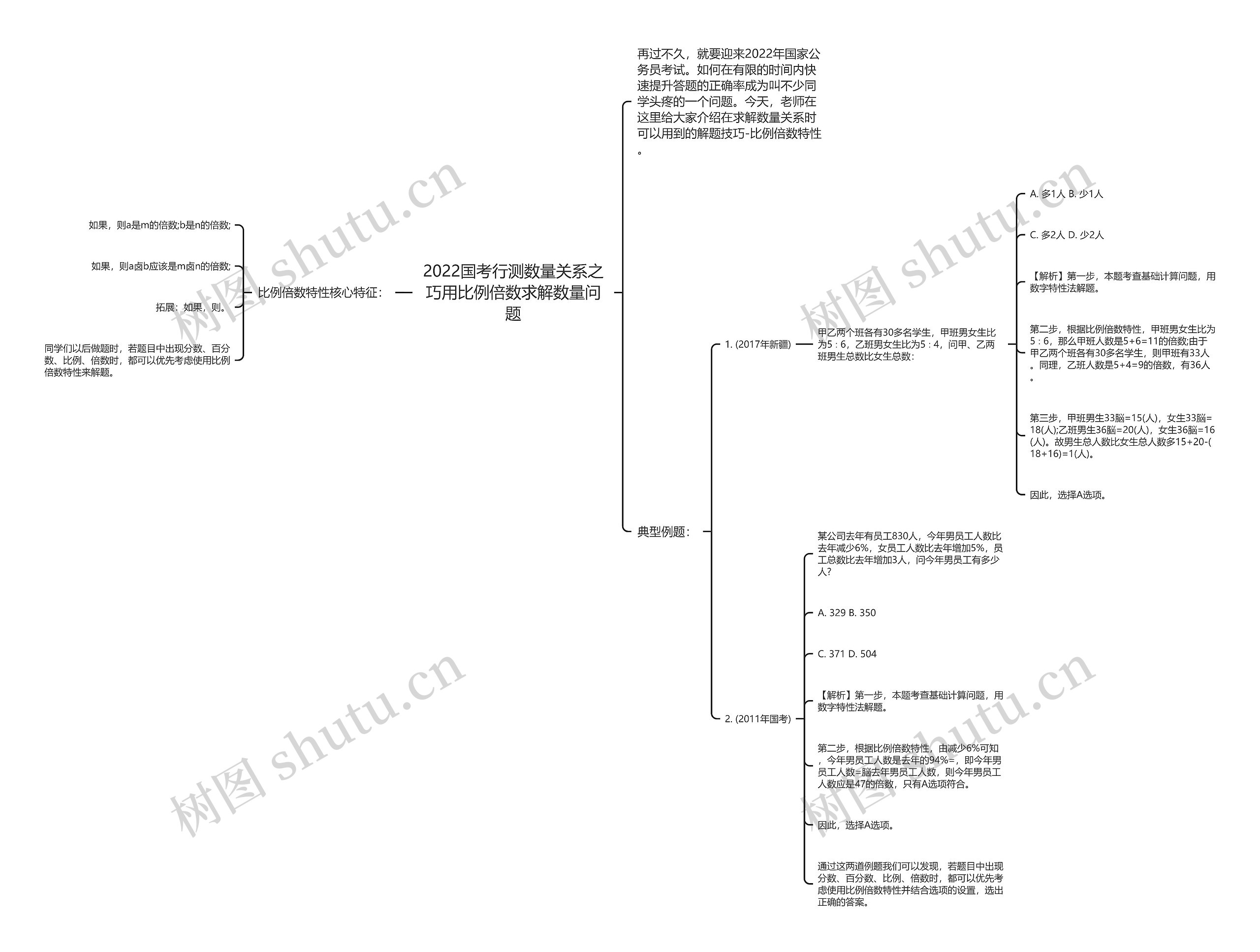 2022国考行测数量关系之巧用比例倍数求解数量问题 2022国考行测数量关系之巧用比例倍数求解数量问题