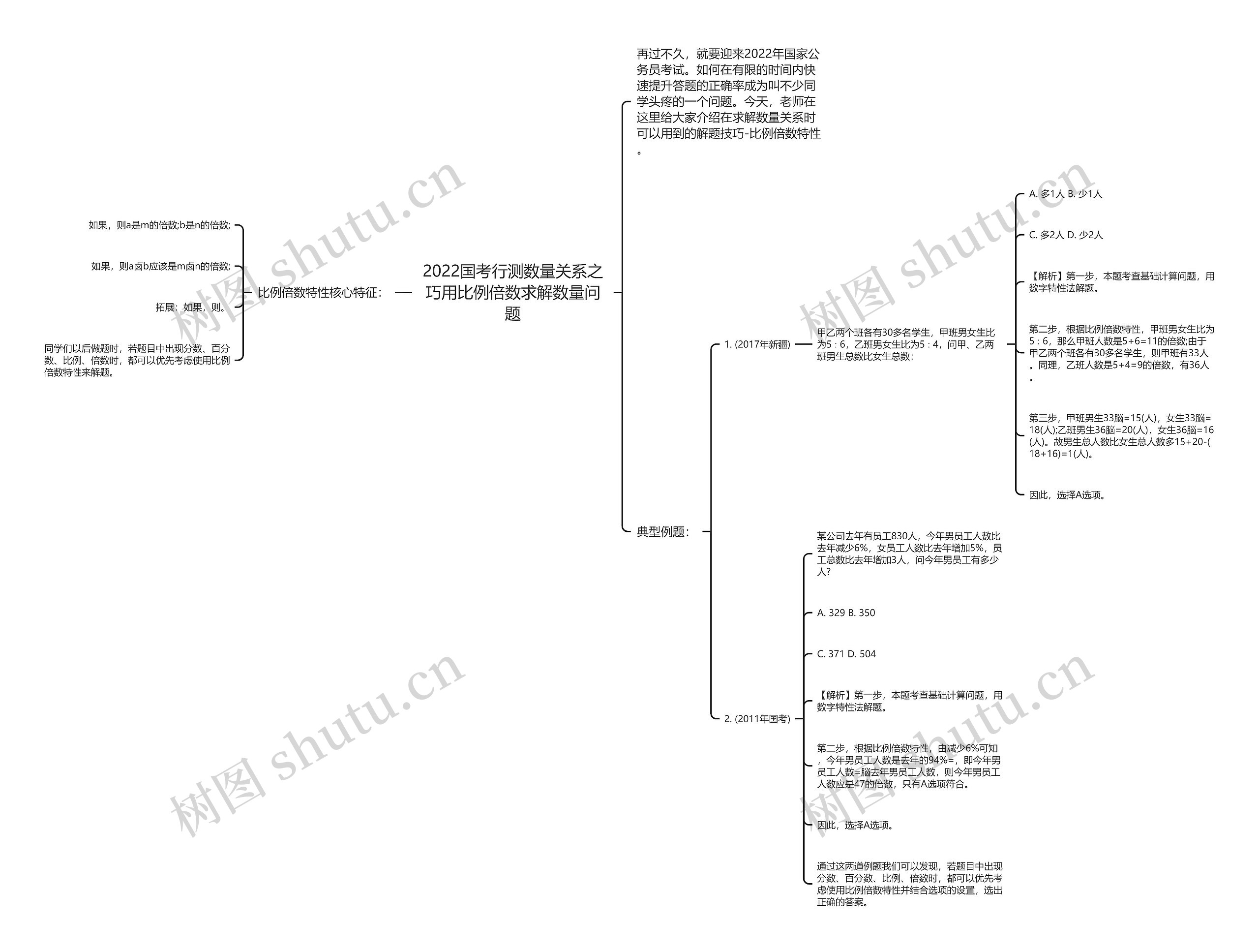 2022国考行测数量关系之巧用比例倍数求解数量问题思维导图