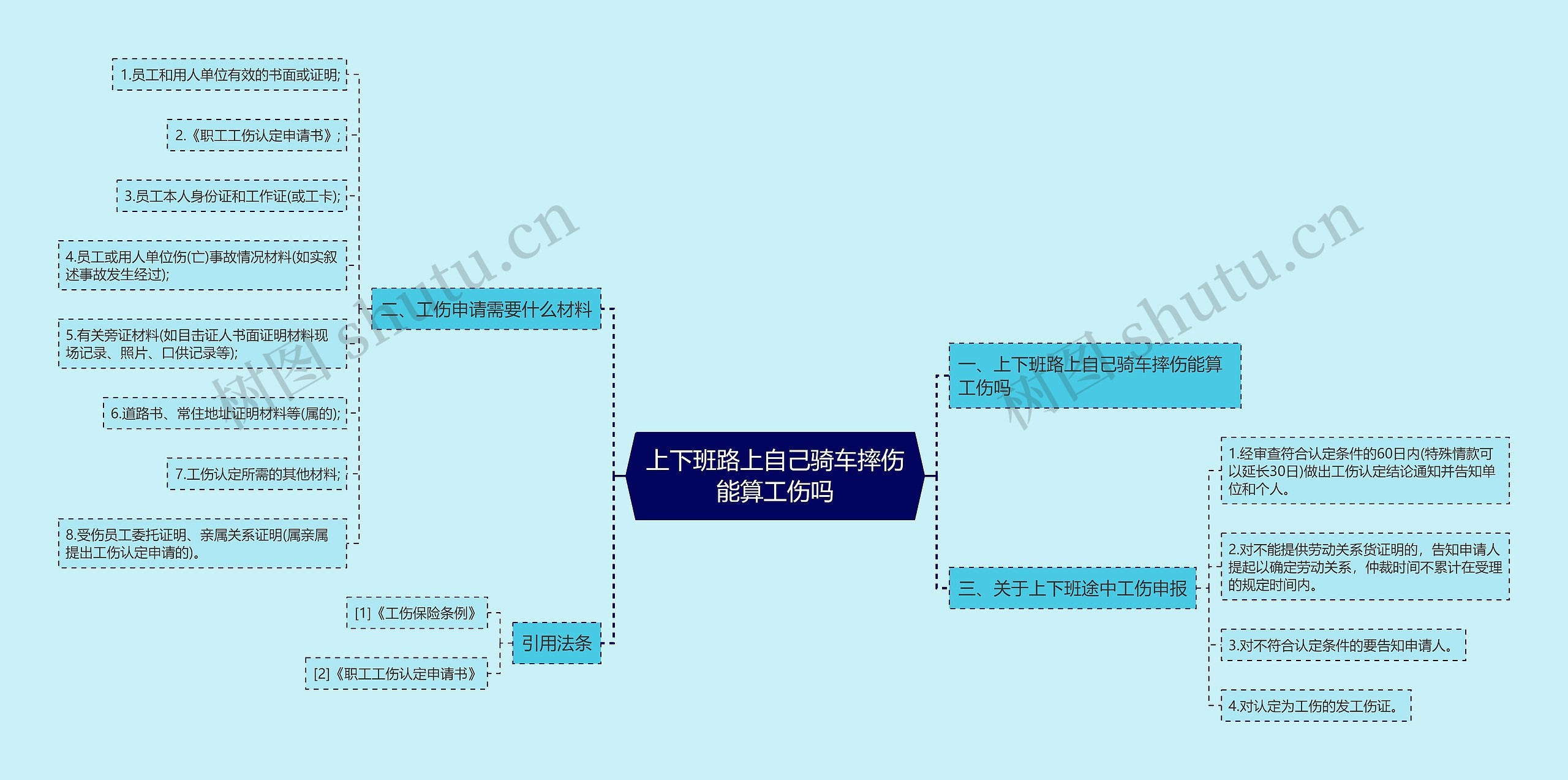 上下班路上自己骑车摔伤能算工伤吗