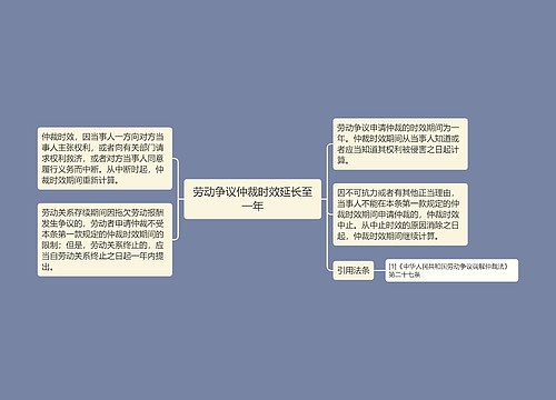 劳动争议仲裁时效延长至一年