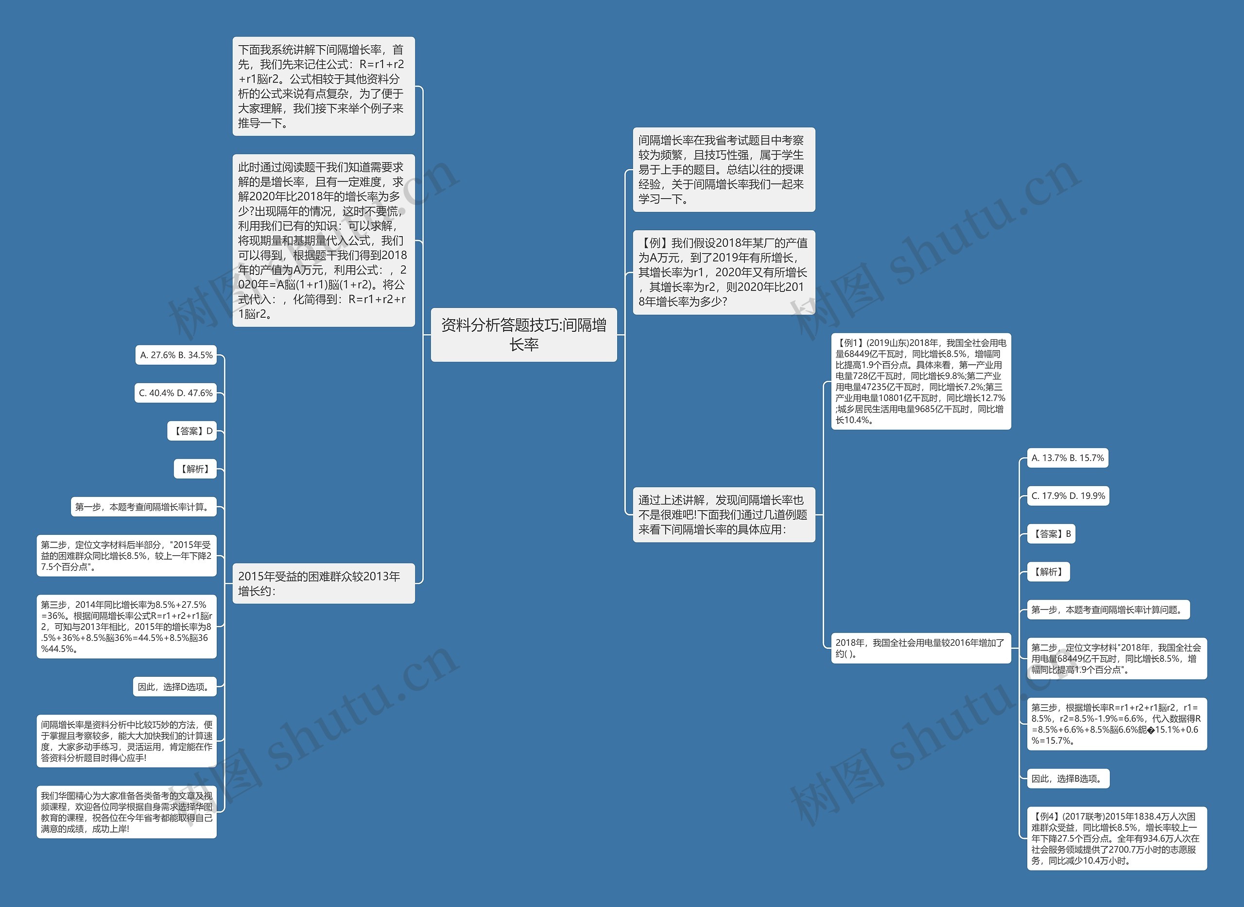 资料分析答题技巧:间隔增长率思维导图