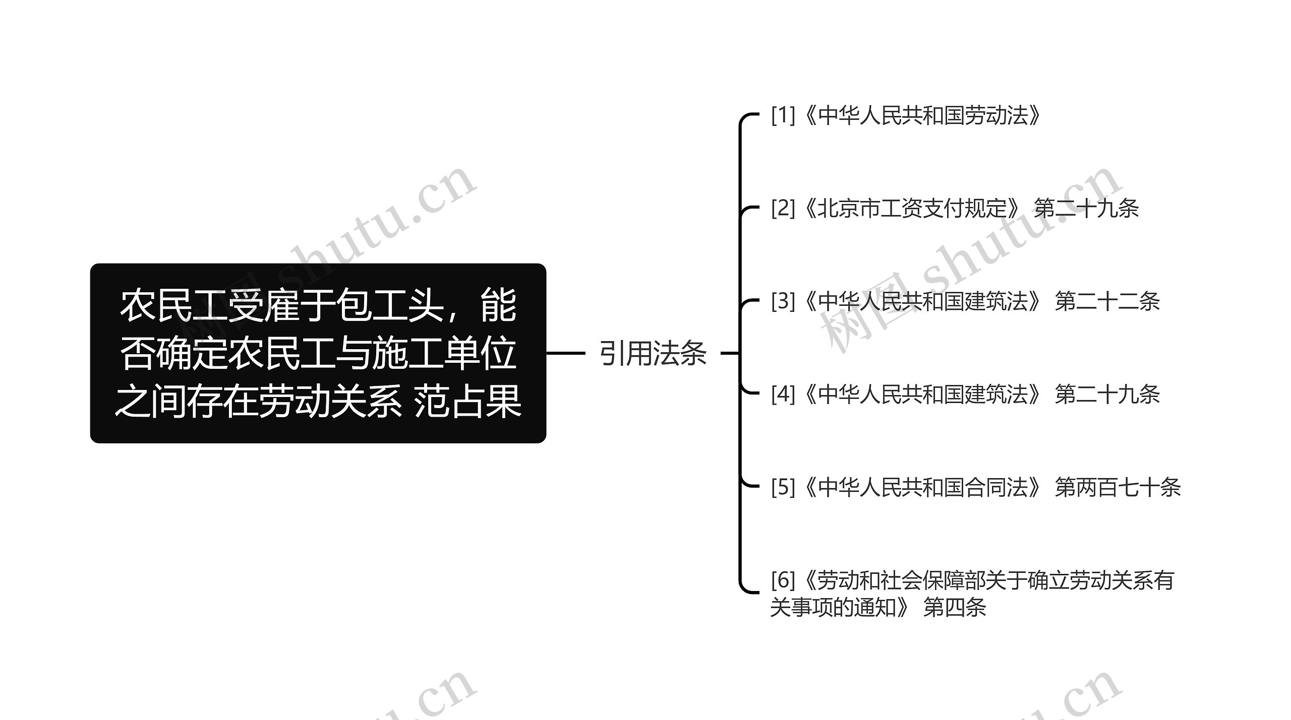 农民工受雇于包工头，能否确定农民工与施工单位之间存在劳动关系 范占果