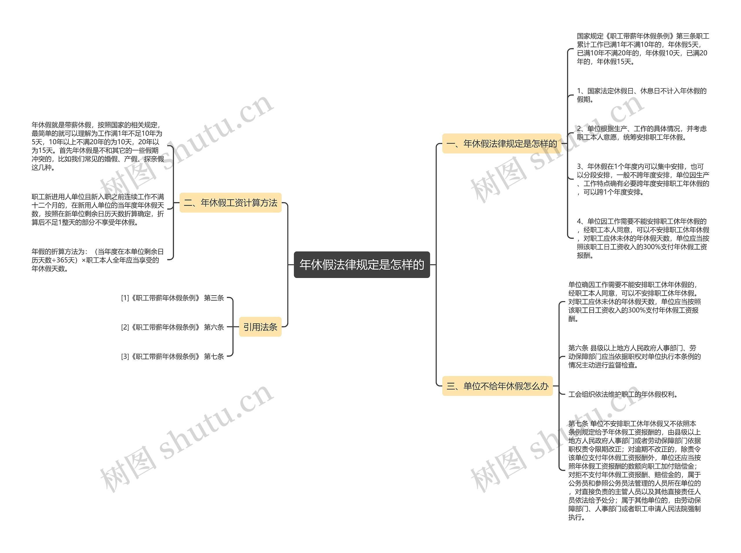 年休假法律规定是怎样的 年休假法律规定是怎样的