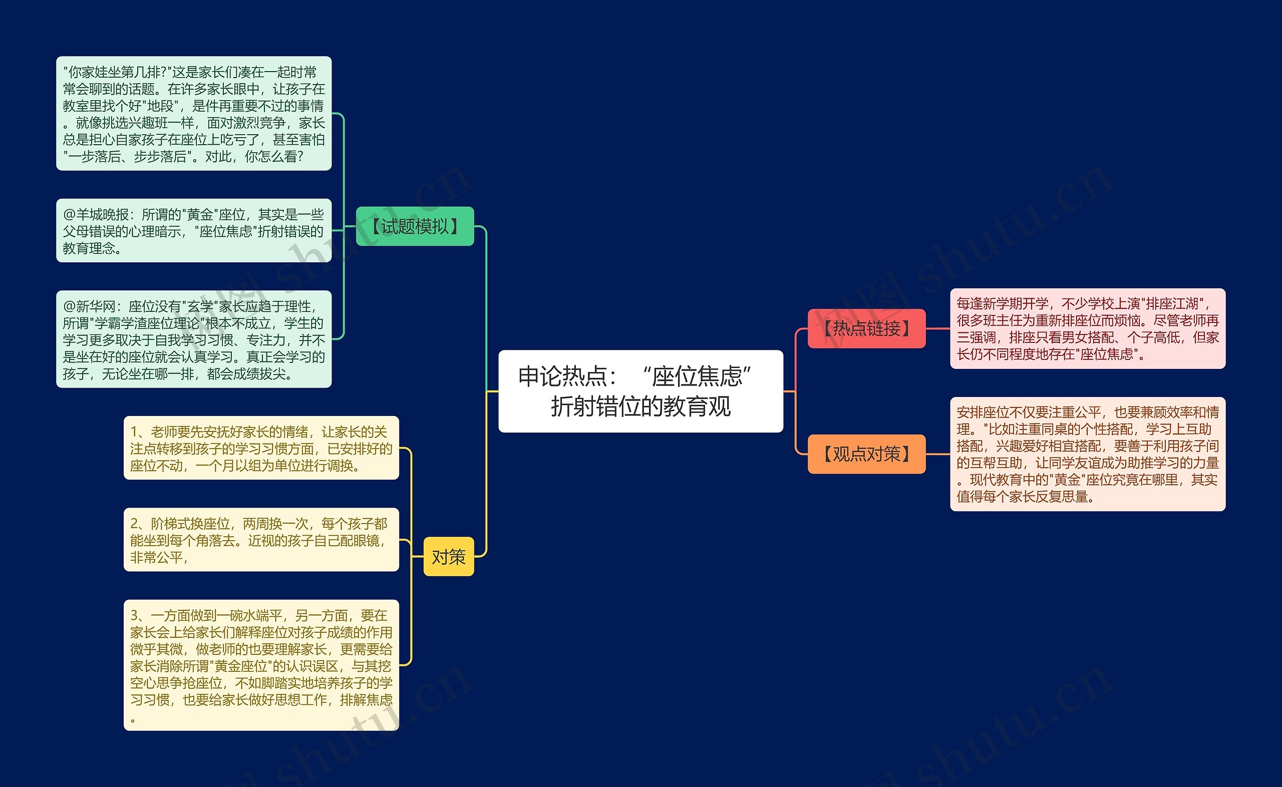 申论热点：“座位焦虑”折射错位的教育观思维导图