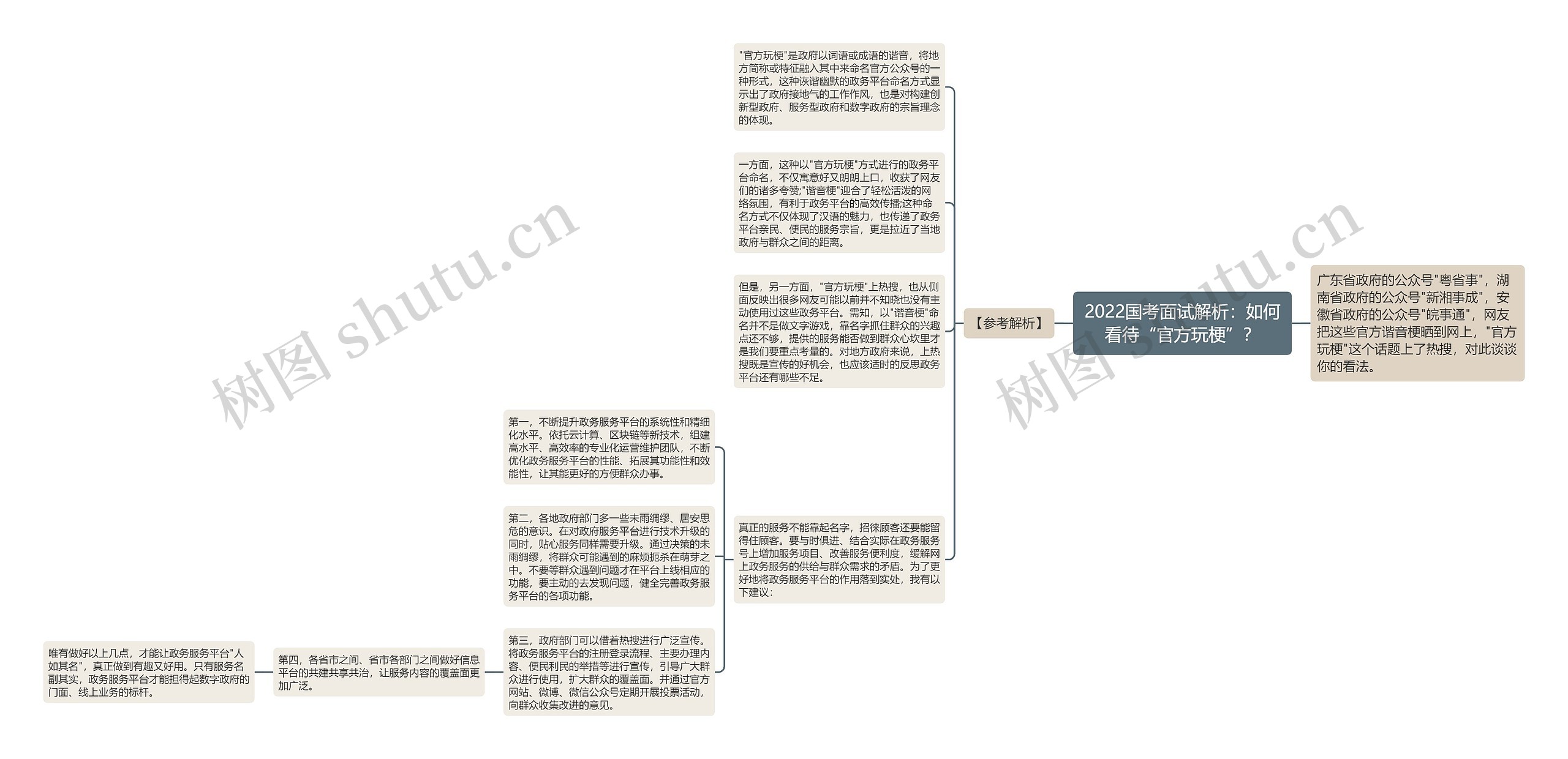 2022国考面试解析：如何看待“官方玩梗”？