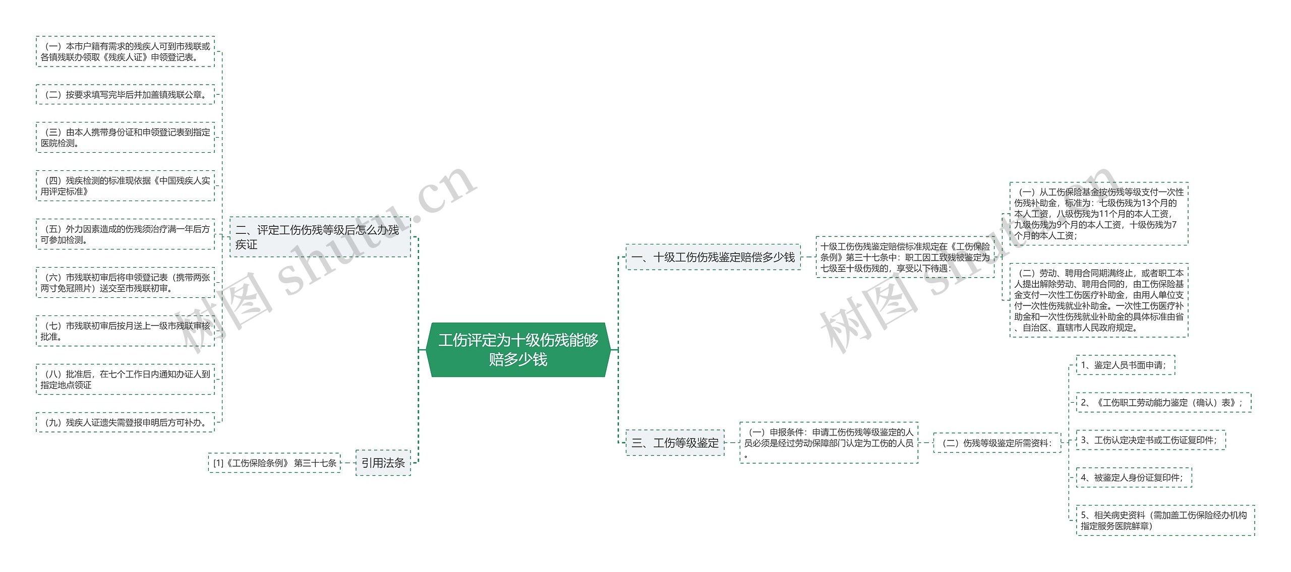 工伤评定为十级伤残能够赔多少钱