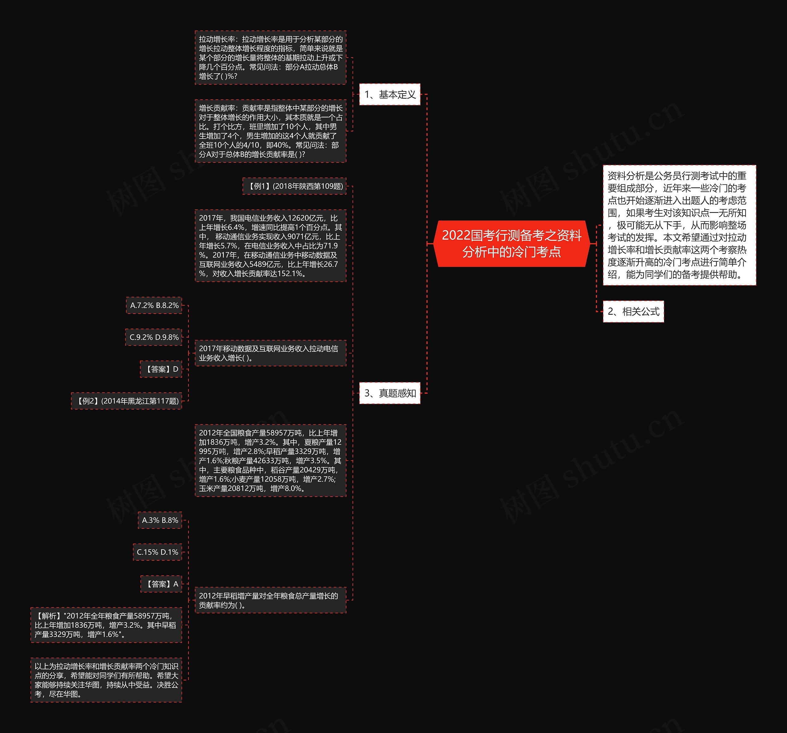 2022国考行测备考之资料分析中的冷门考点思维导图