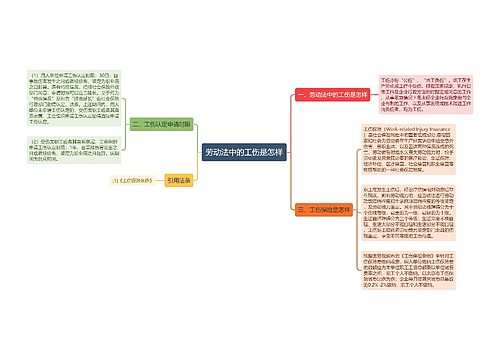 劳动法中的工伤是怎样