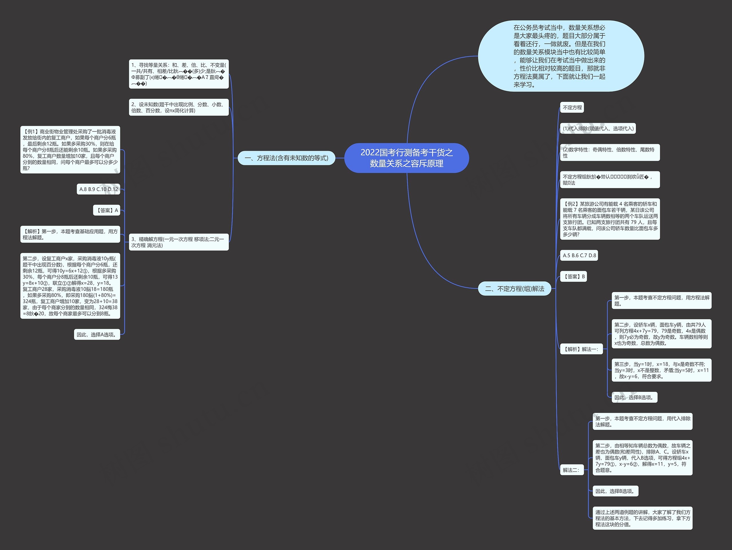 2022国考行测备考干货之数量关系之容斥原理思维导图