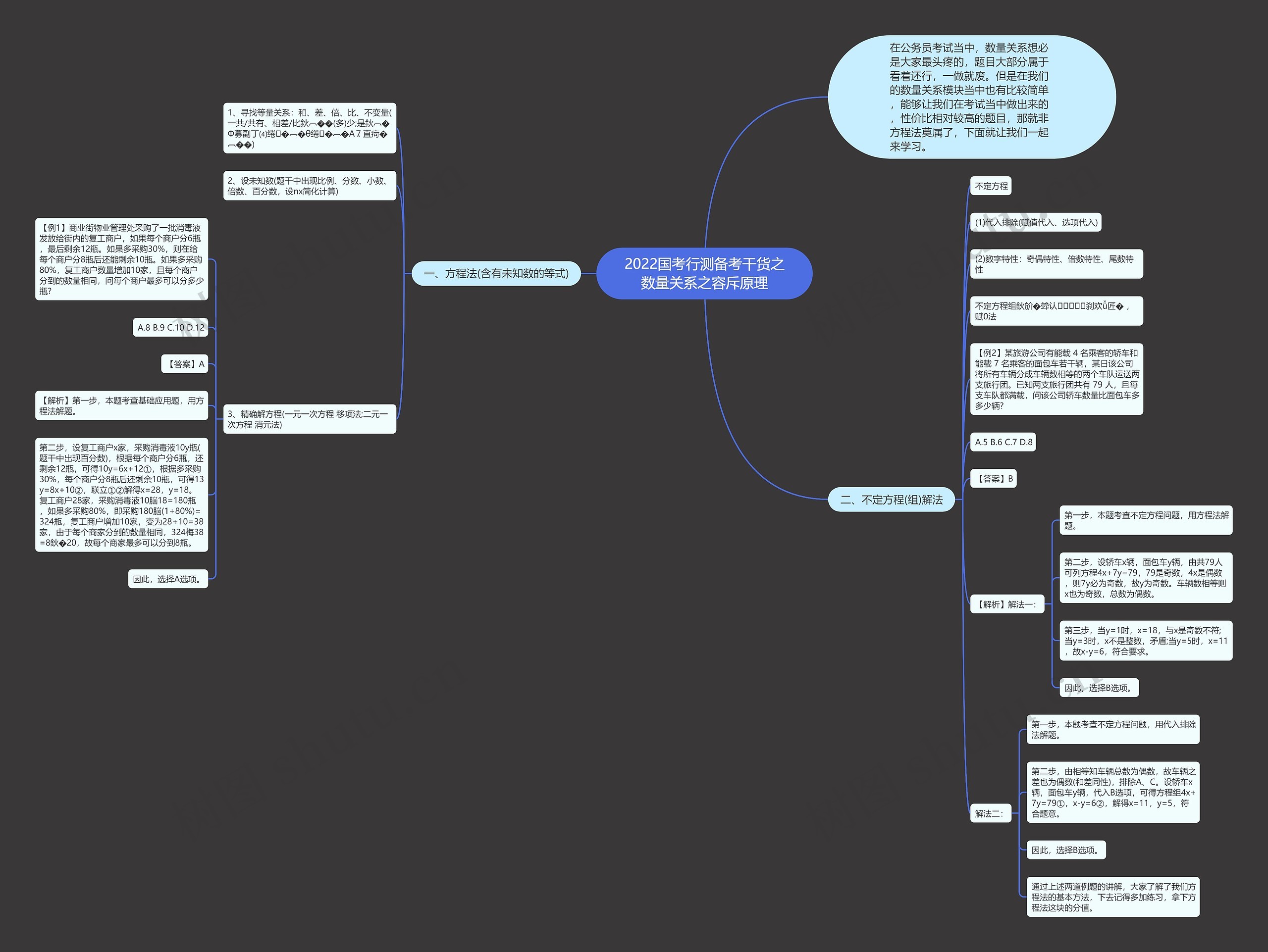 2022国考行测备考干货之数量关系之容斥原理 2022国考行测备考干货之数量关系之容斥原理