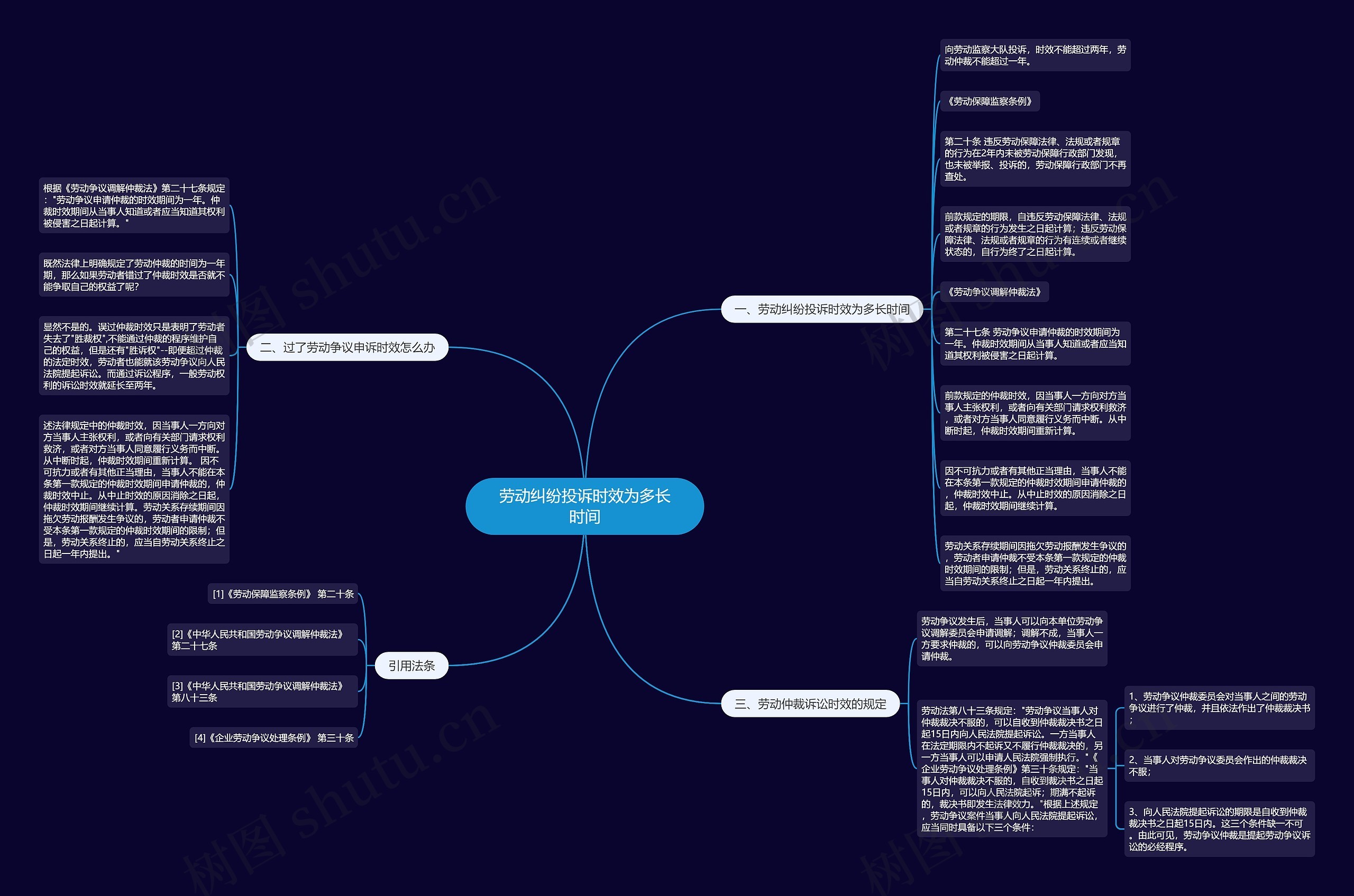 劳动纠纷投诉时效为多长时间思维导图
