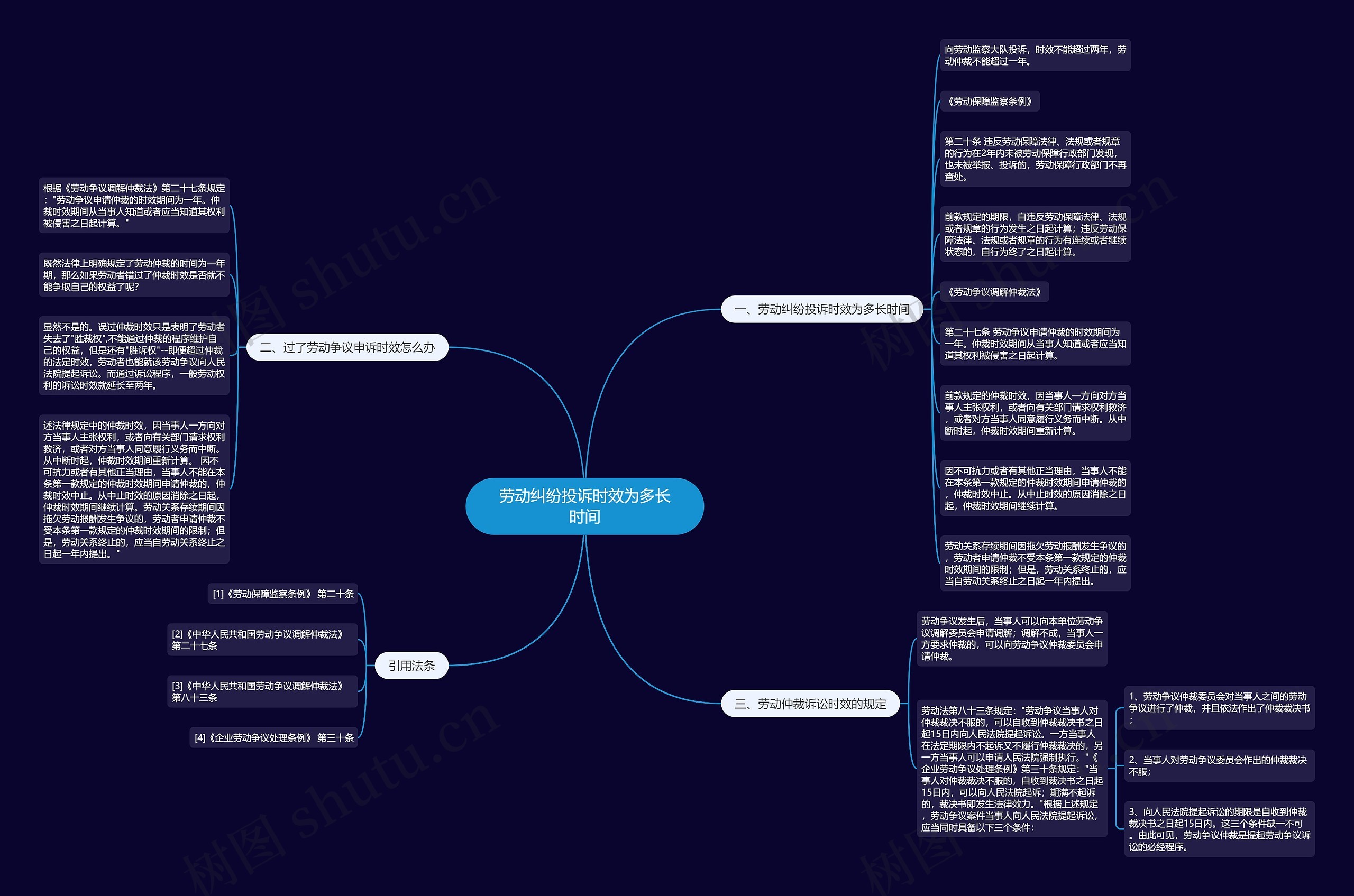 劳动纠纷投诉时效为多长时间 劳动纠纷投诉时效为多长时间