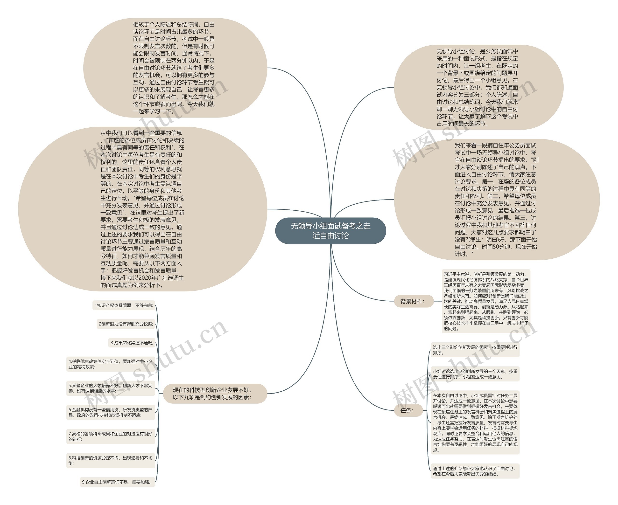 无领导小组面试备考之走近自由讨论思维导图