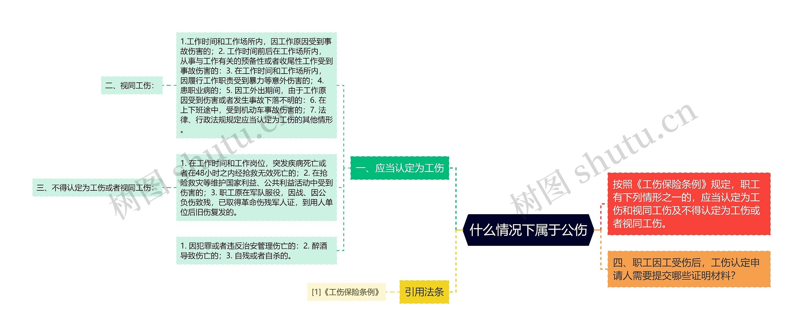 什么情况下属于公伤思维导图