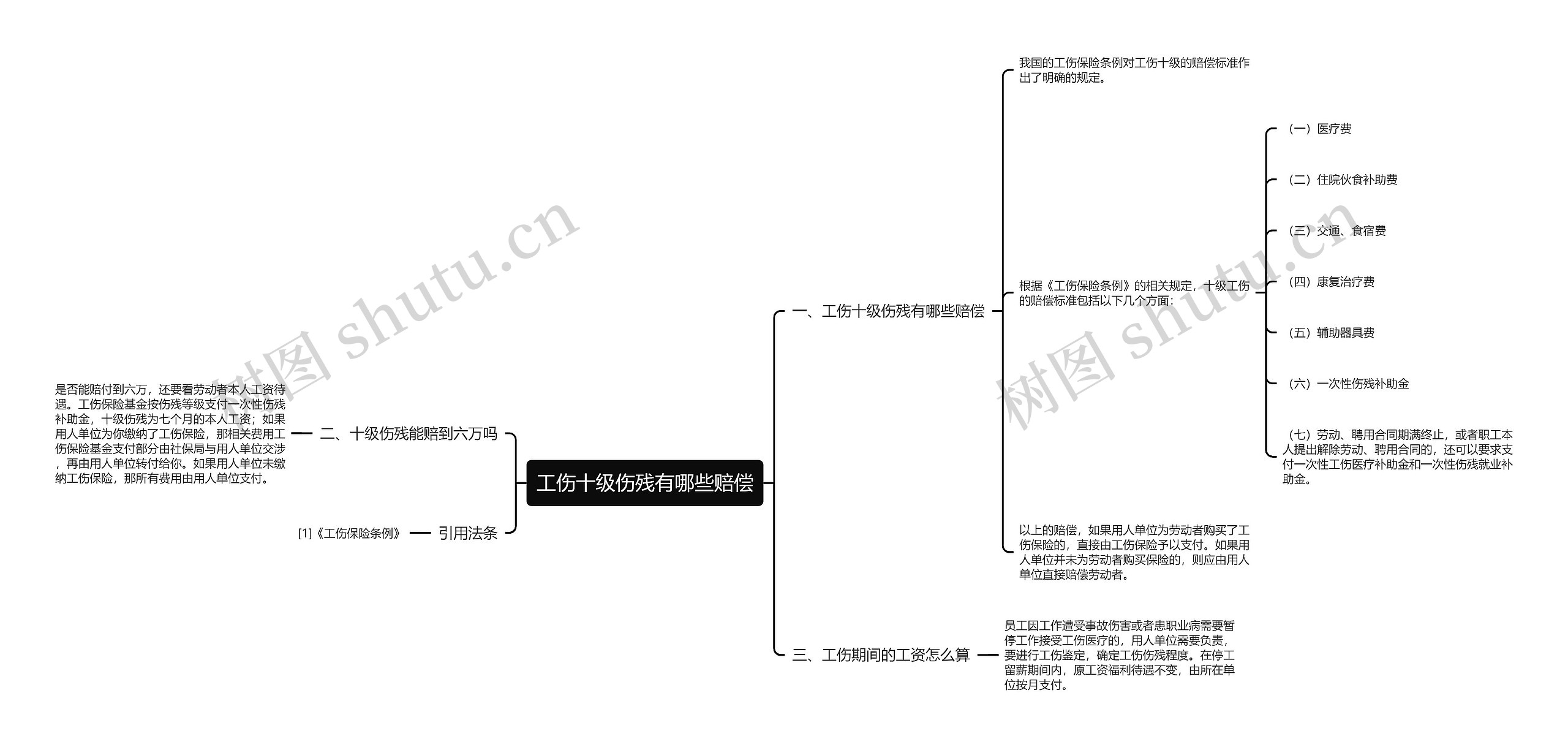 工伤十级伤残有哪些赔偿思维导图