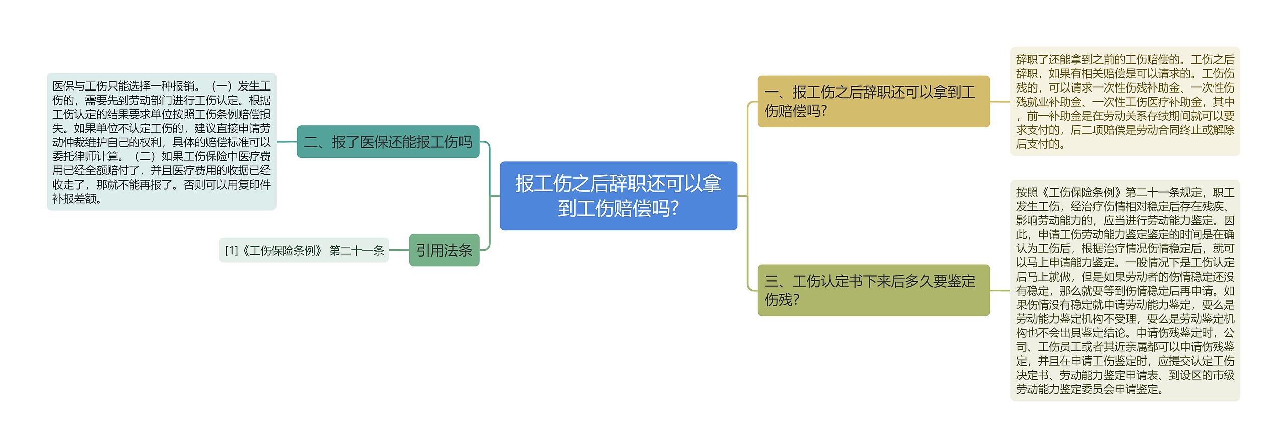 报工伤之后辞职还可以拿到工伤赔偿吗?