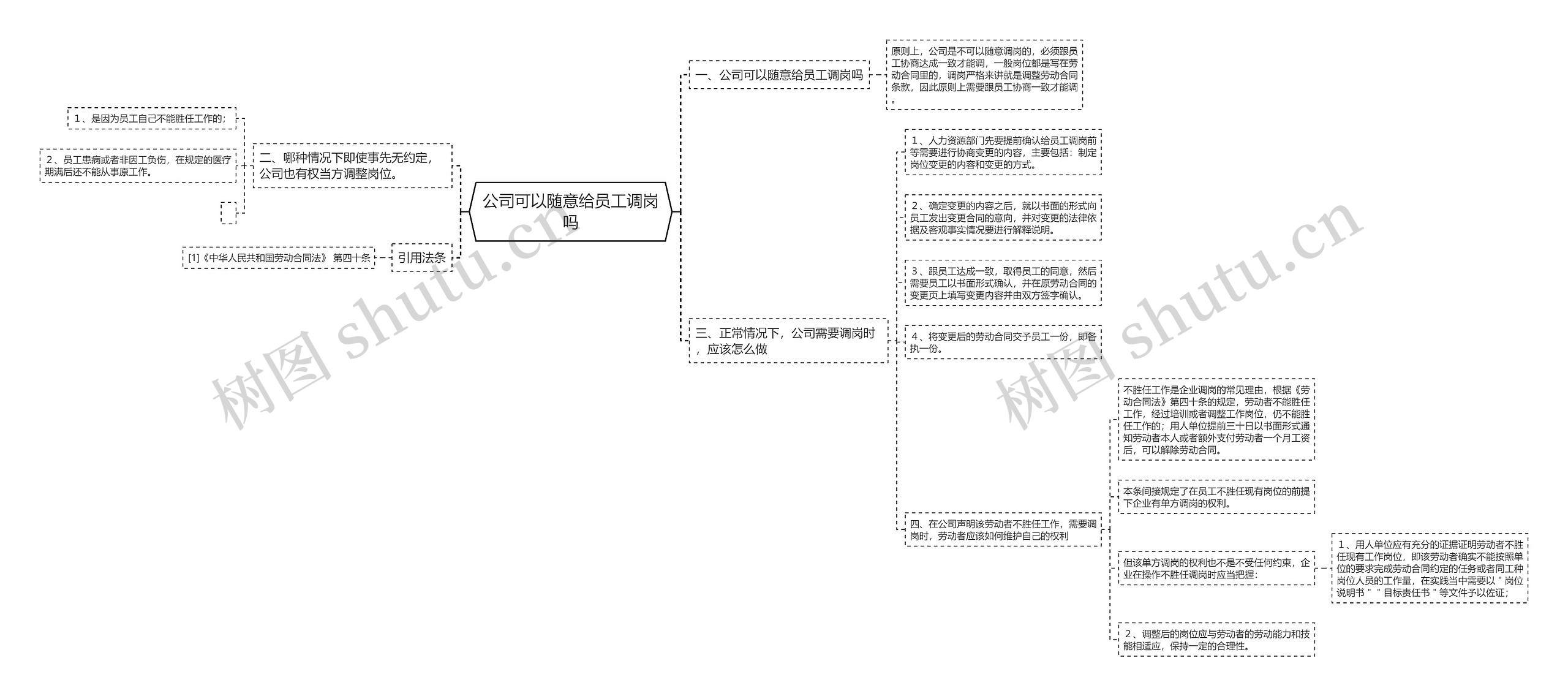 公司可以随意给员工调岗吗思维导图