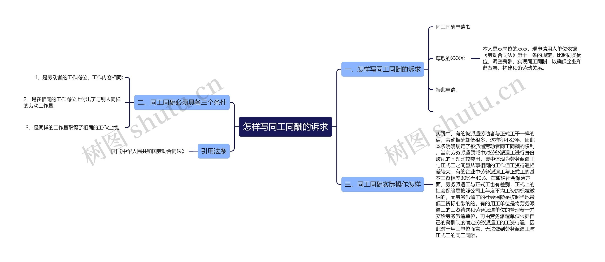 怎样写同工同酬的诉求思维导图
