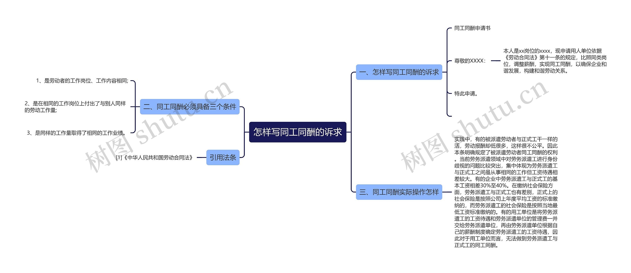 怎样写同工同酬的诉求 怎样写同工同酬的诉求