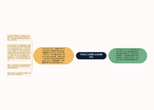 不给员工办保险 企业自赔20万