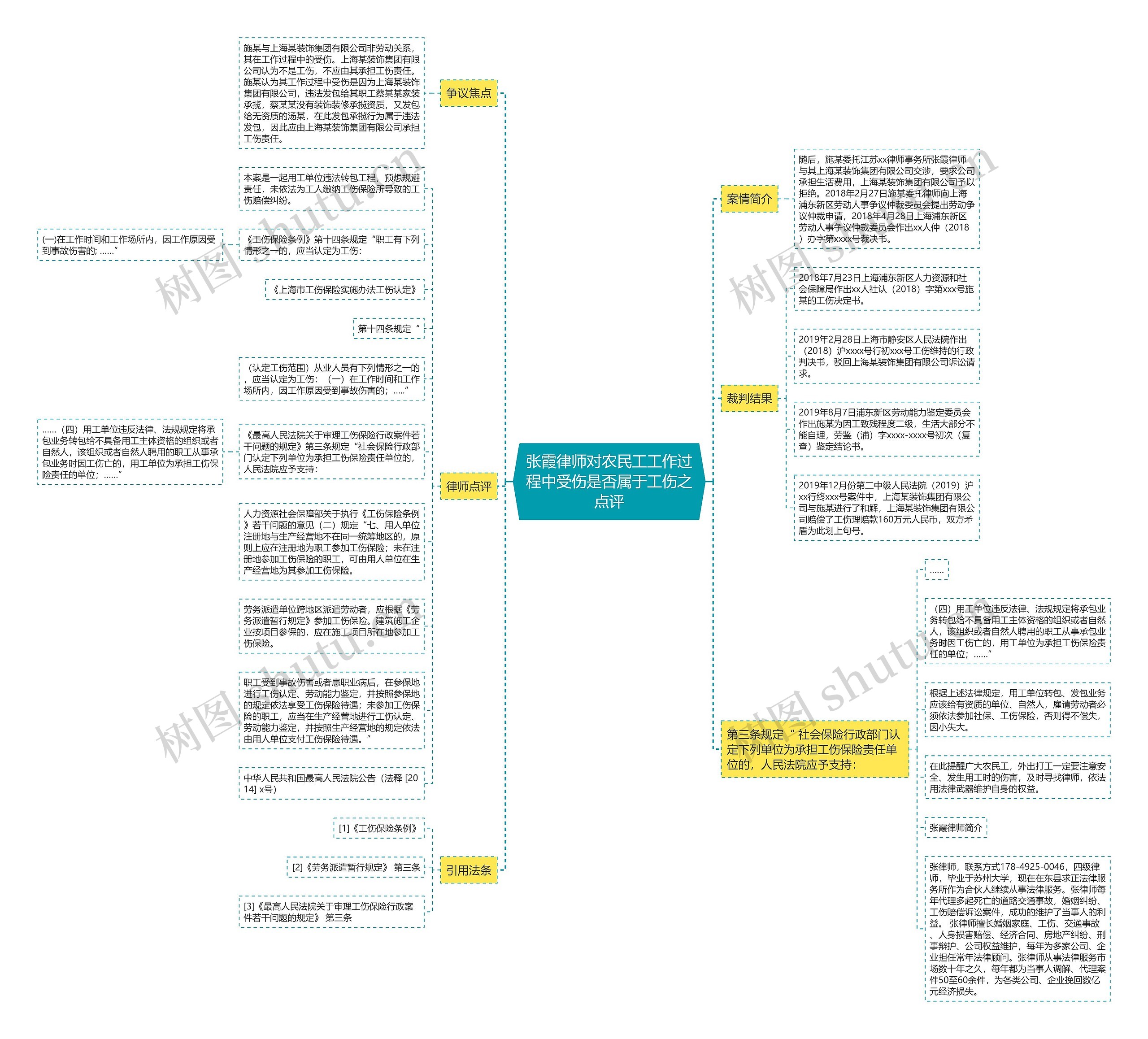 张霞律师对农民工工作过程中受伤是否属于工伤之点评思维导图