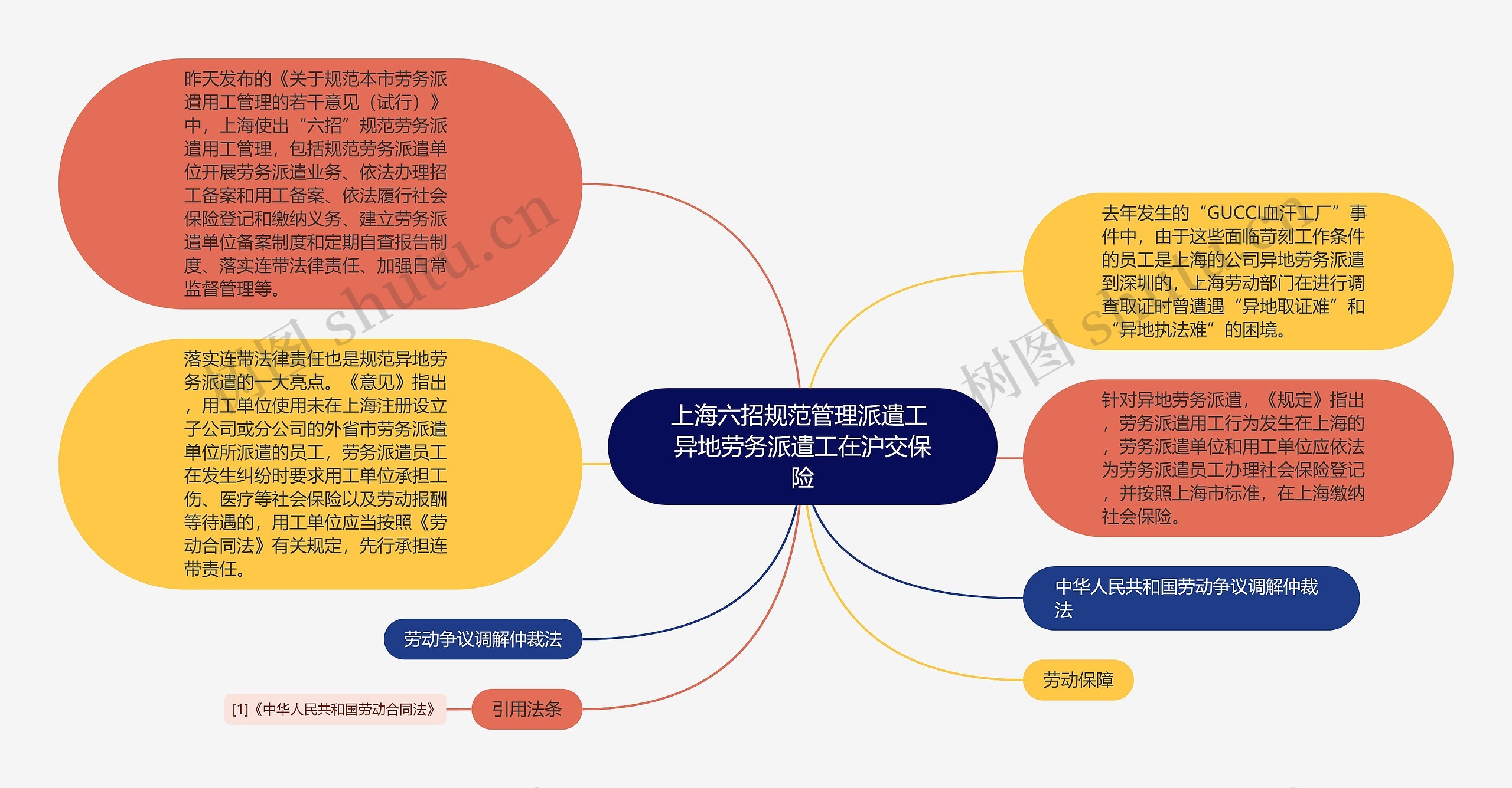 上海六招规范管理派遣工 异地劳务派遣工在沪交保险