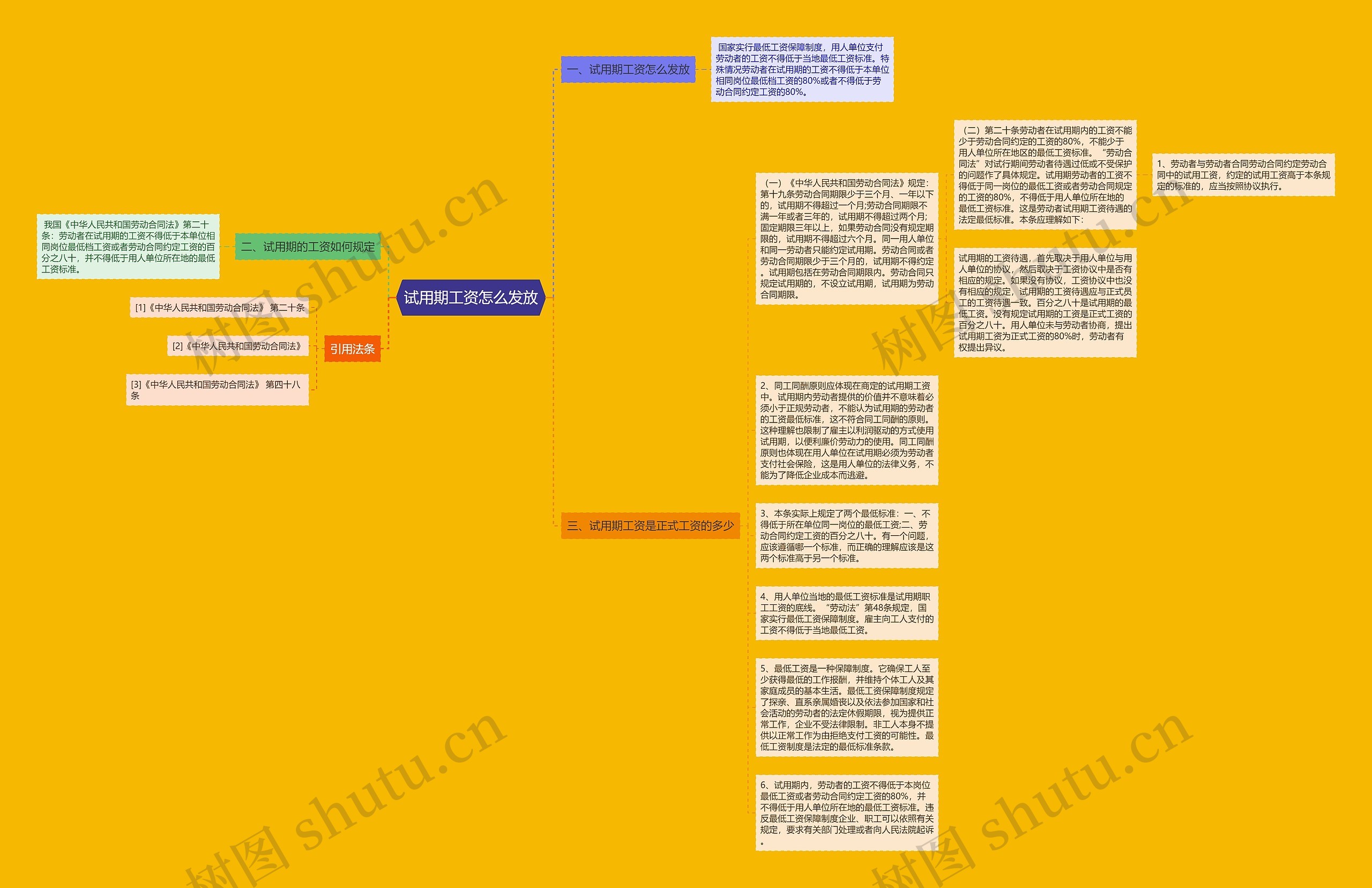 试用期工资怎么发放思维导图