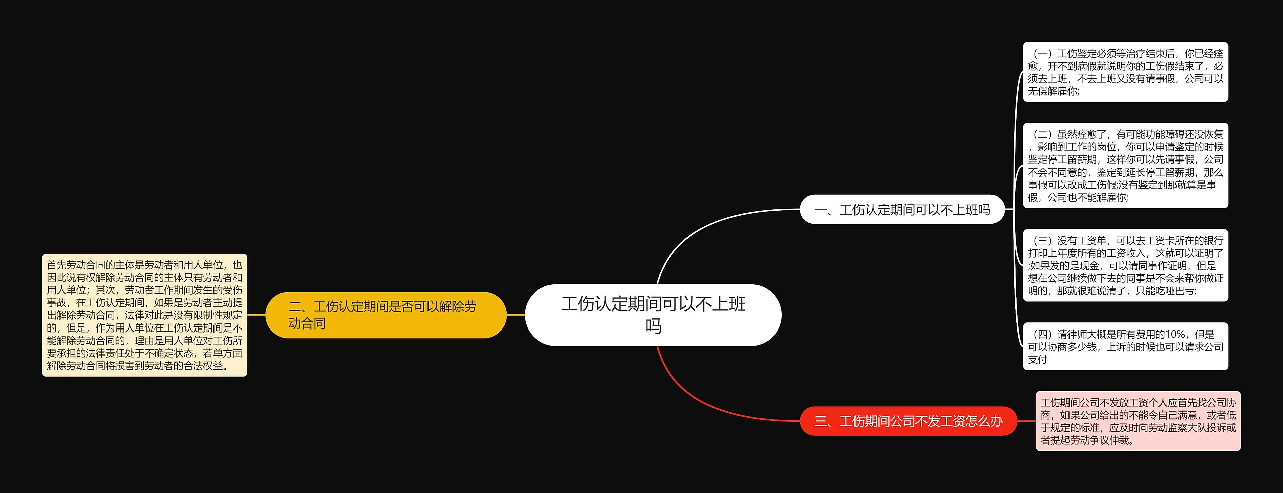 工伤认定期间可以不上班吗