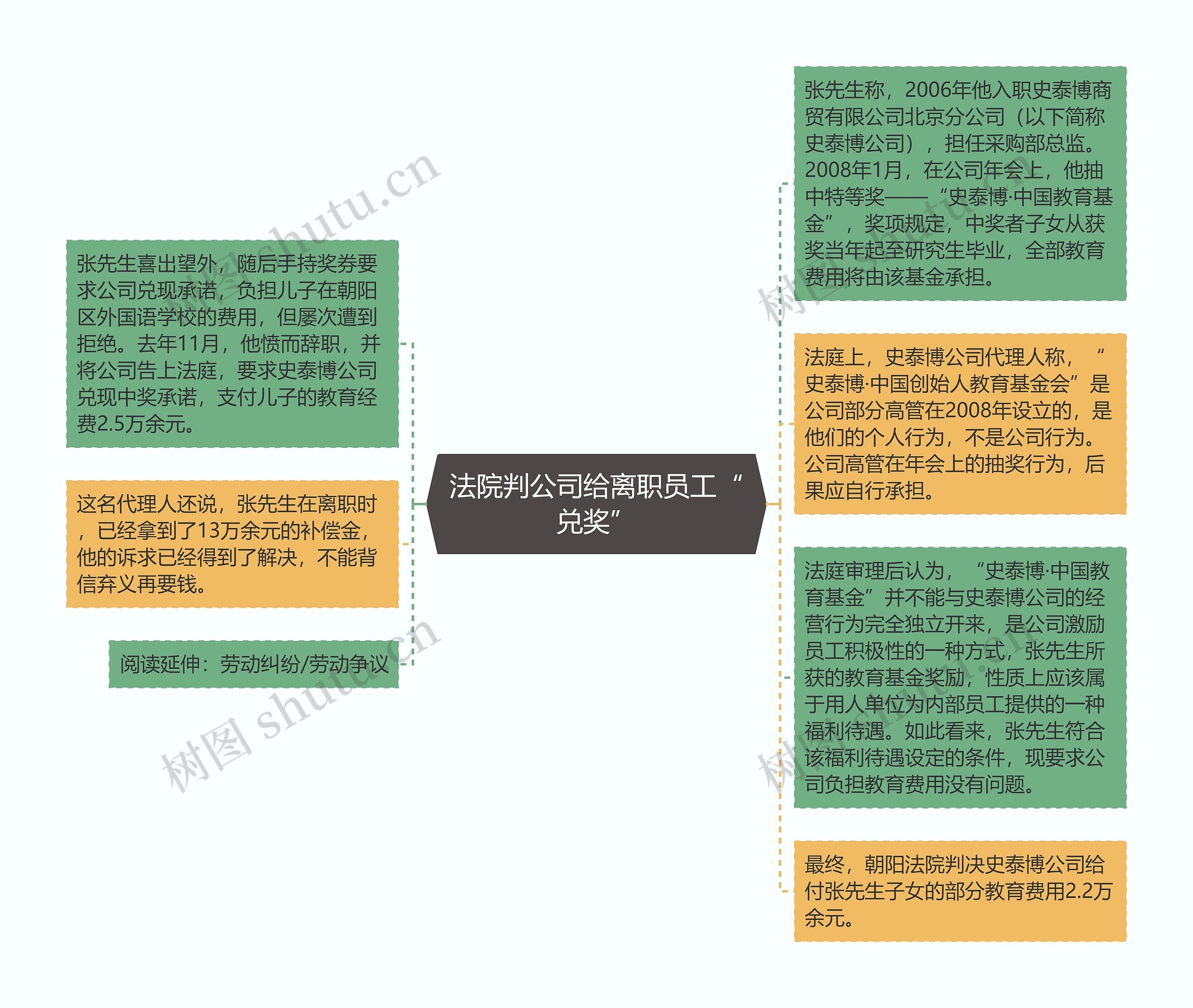 法院判公司给离职员工“兑奖”