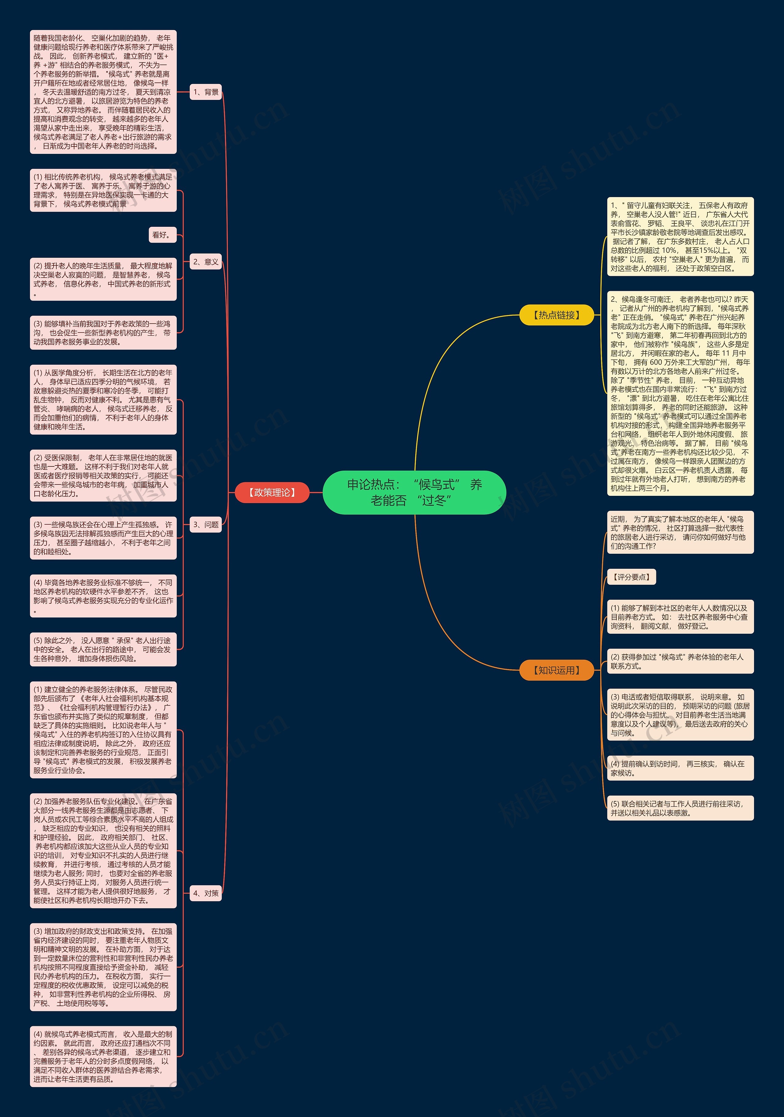 申论热点：“候鸟式” 养老能否 “过冬”思维导图