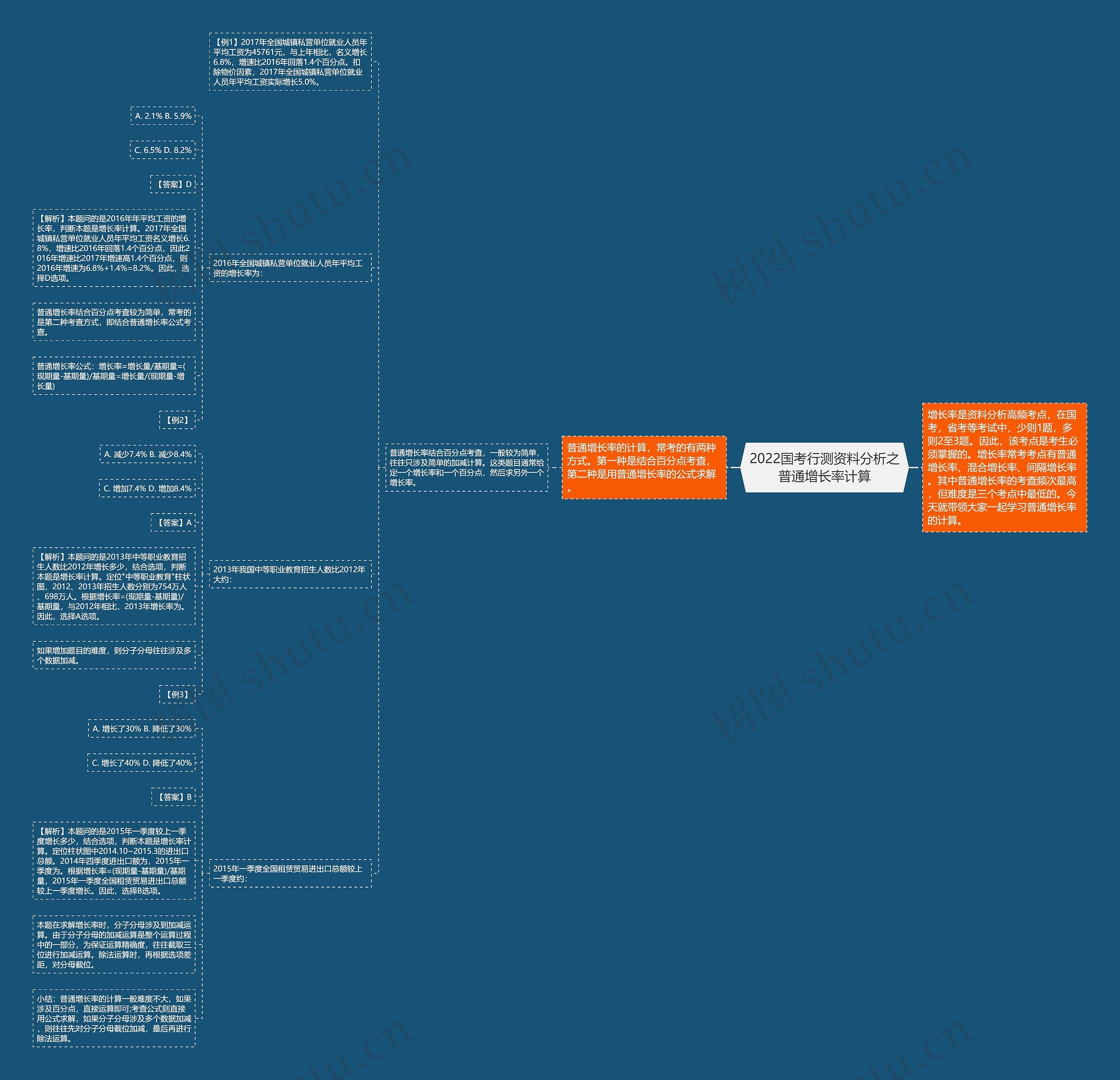 2022国考行测资料分析之普通增长率计算 2022国考行测资料分析之普通增长率计算