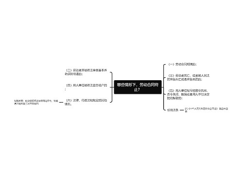 哪些情形下，劳动合同终止？