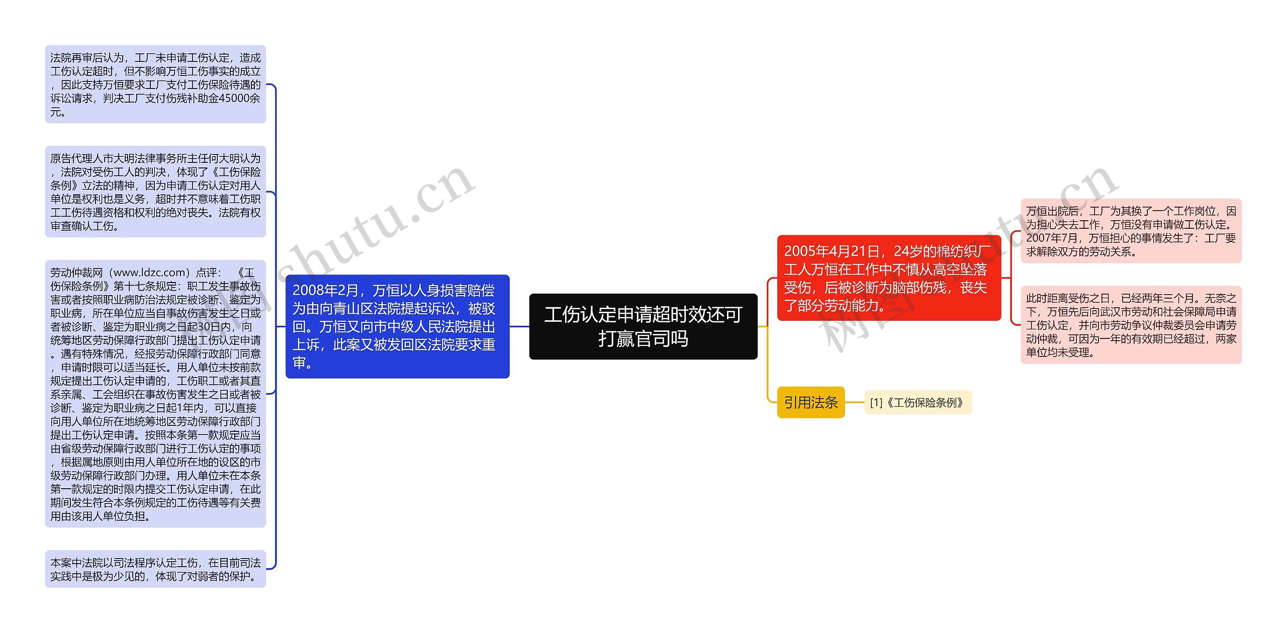 工伤认定申请超时效还可打赢官司吗