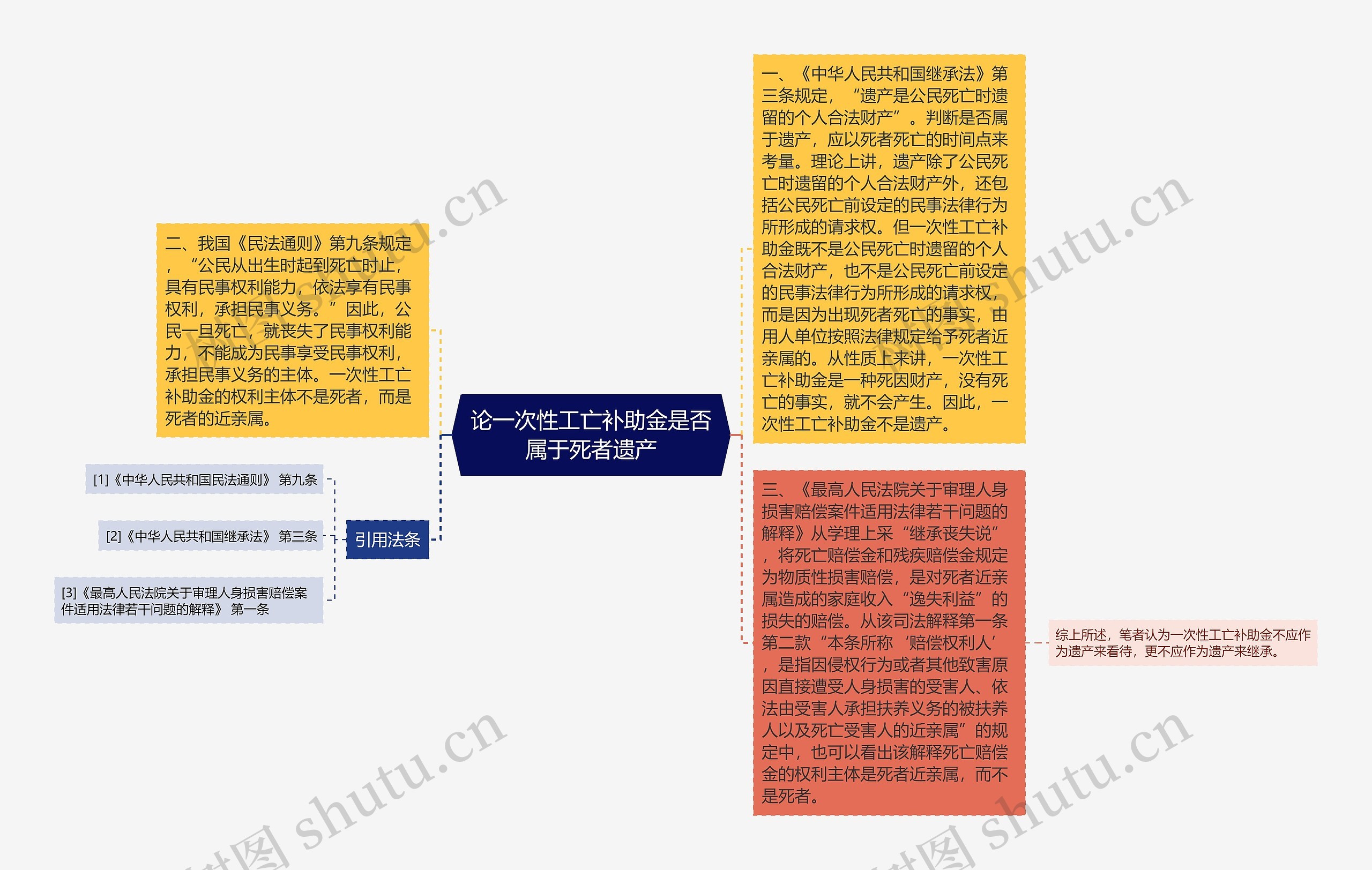 论一次性工亡补助金是否属于死者遗产