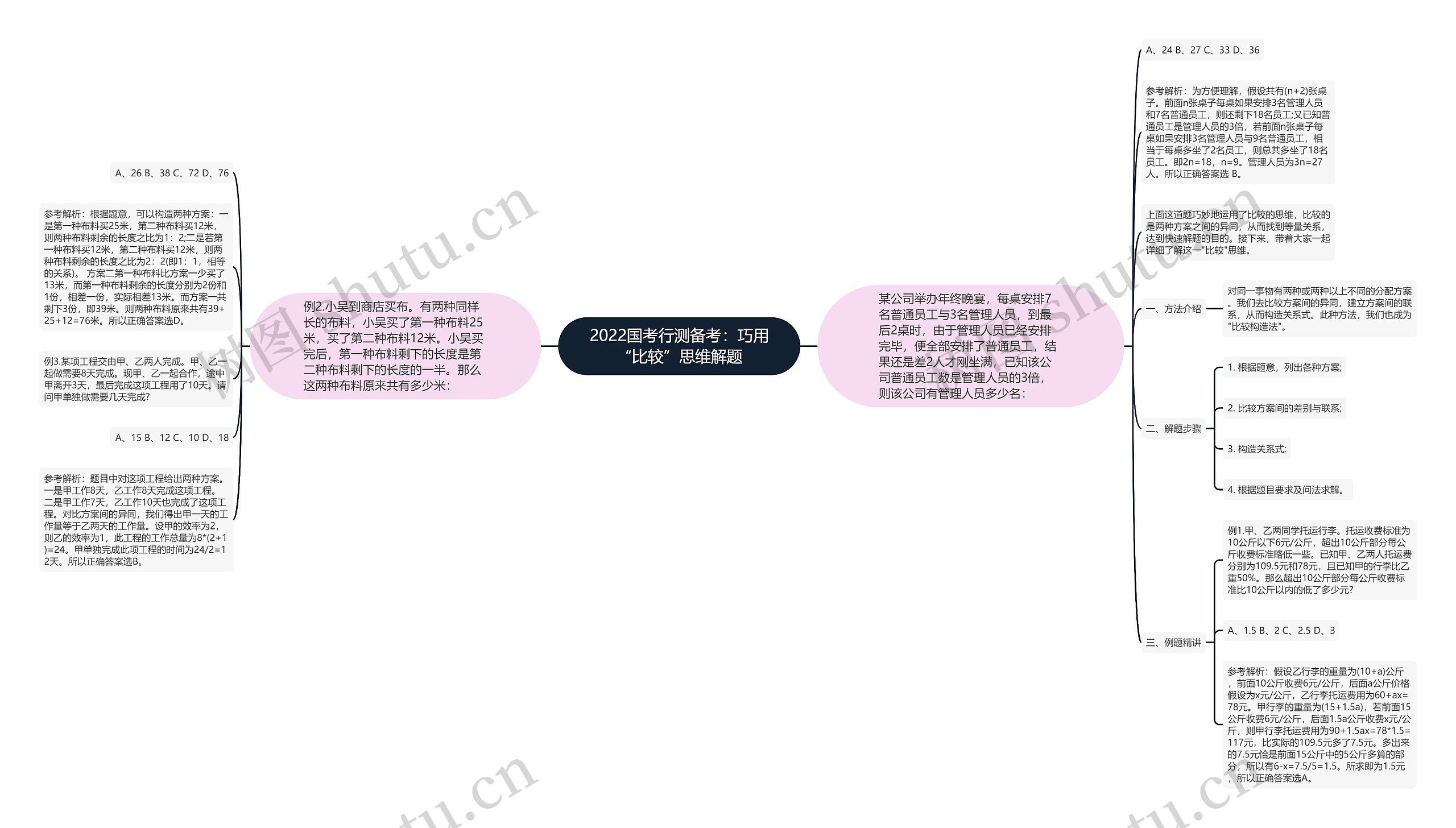 2022国考行测备考：巧用“比较”思维解题思维导图