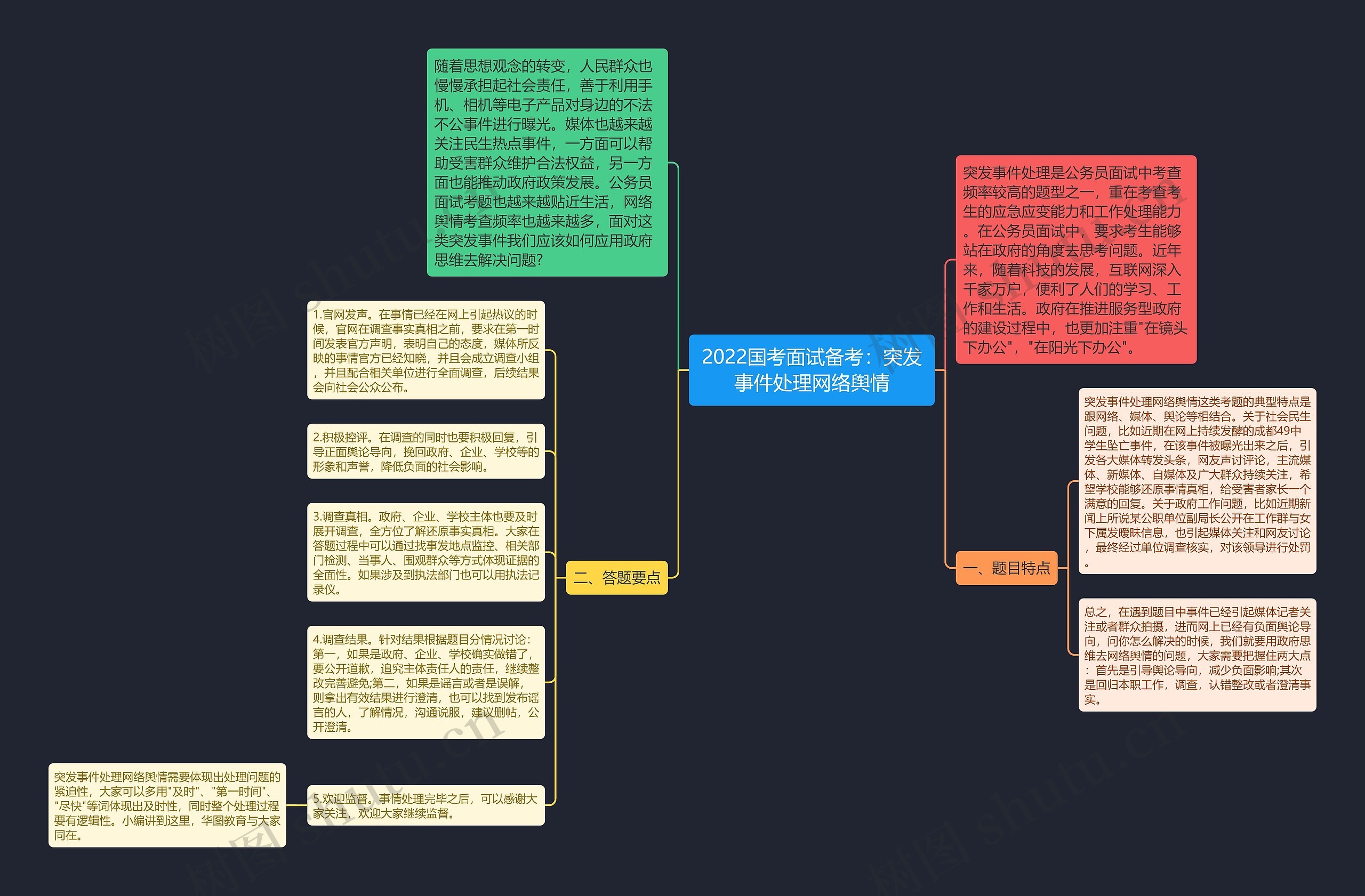 2022国考面试备考：突发事件处理网络舆情思维导图