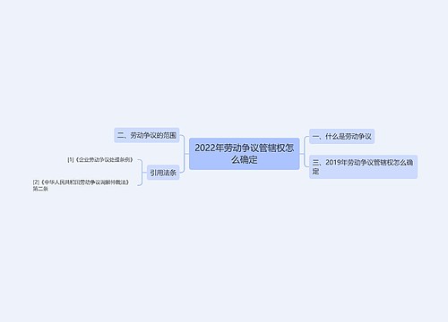 2022年劳动争议管辖权怎么确定