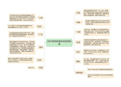 2022各地高温补贴发放标准