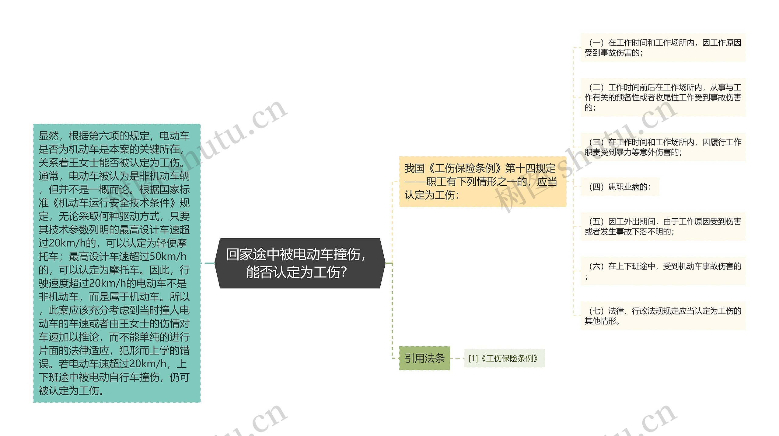 回家途中被电动车撞伤，能否认定为工伤？