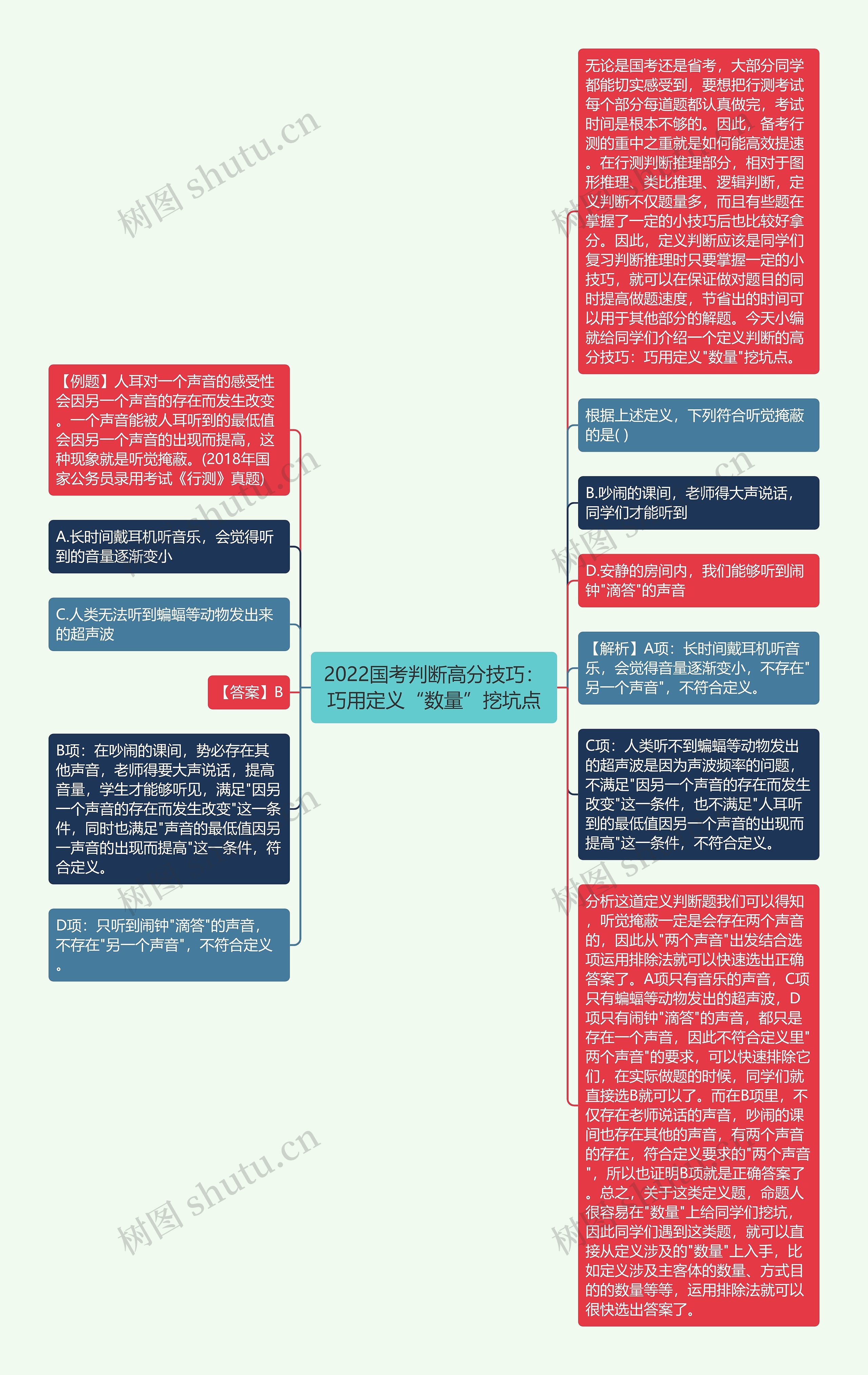 2022国考判断高分技巧：巧用定义“数量”挖坑点