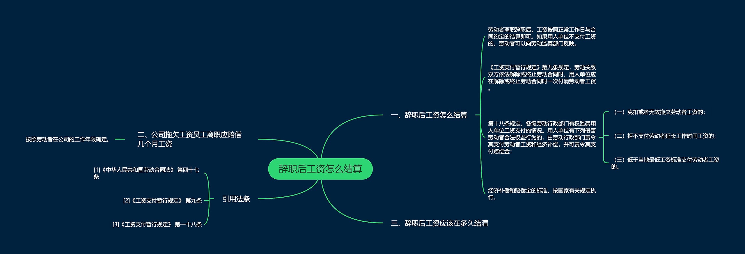 辞职后工资怎么结算思维导图