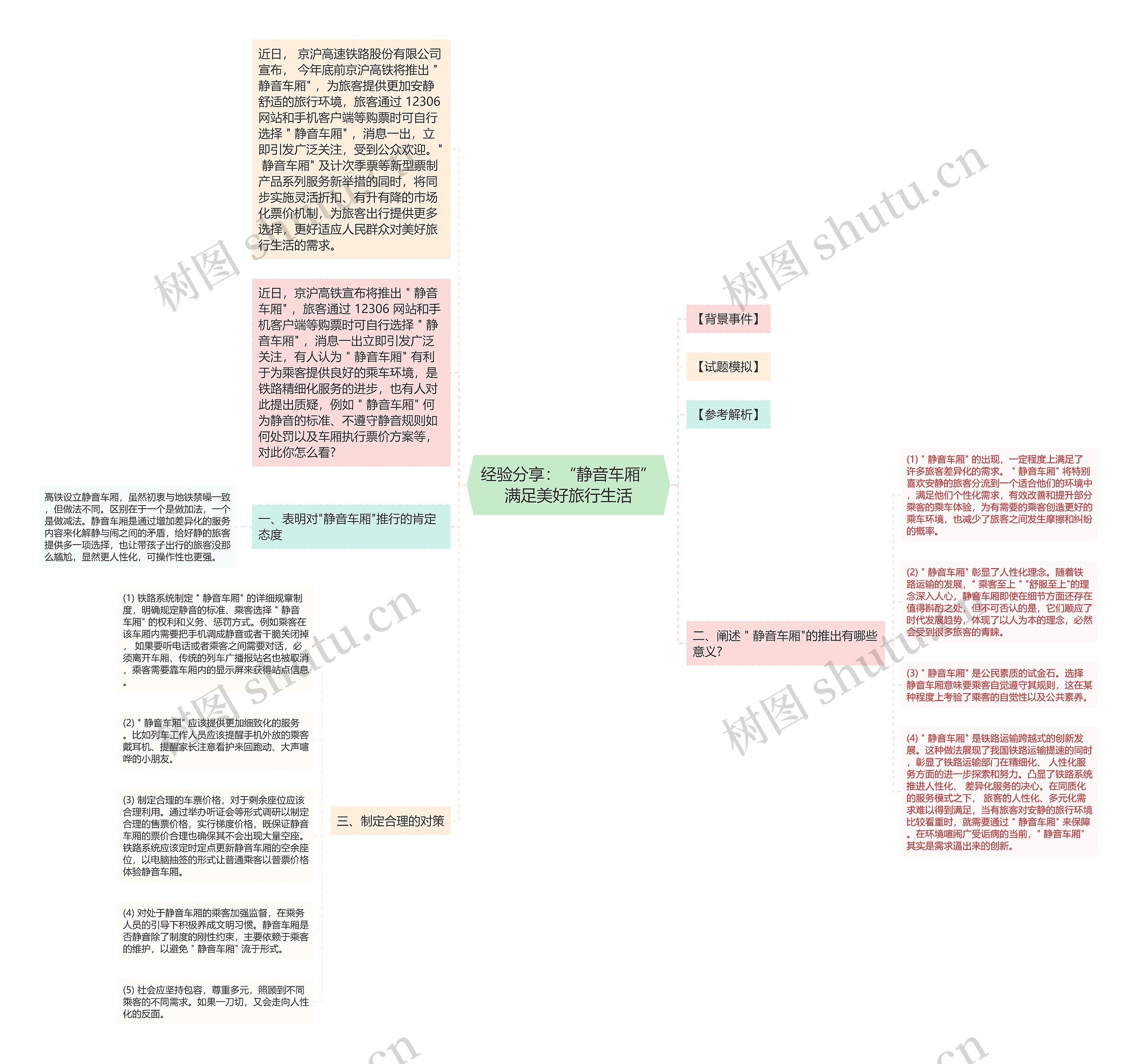 经验分享：“静音车厢”满足美好旅行生活思维导图