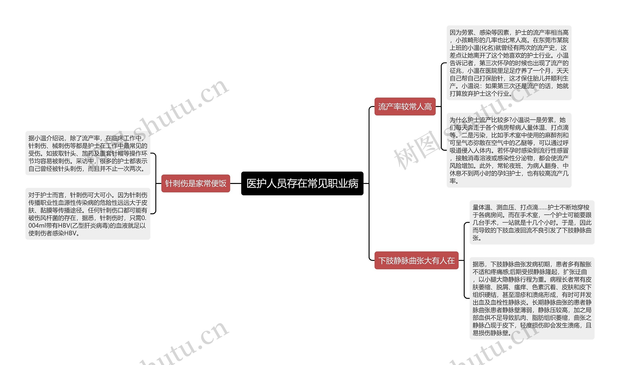 医护人员存在常见职业病