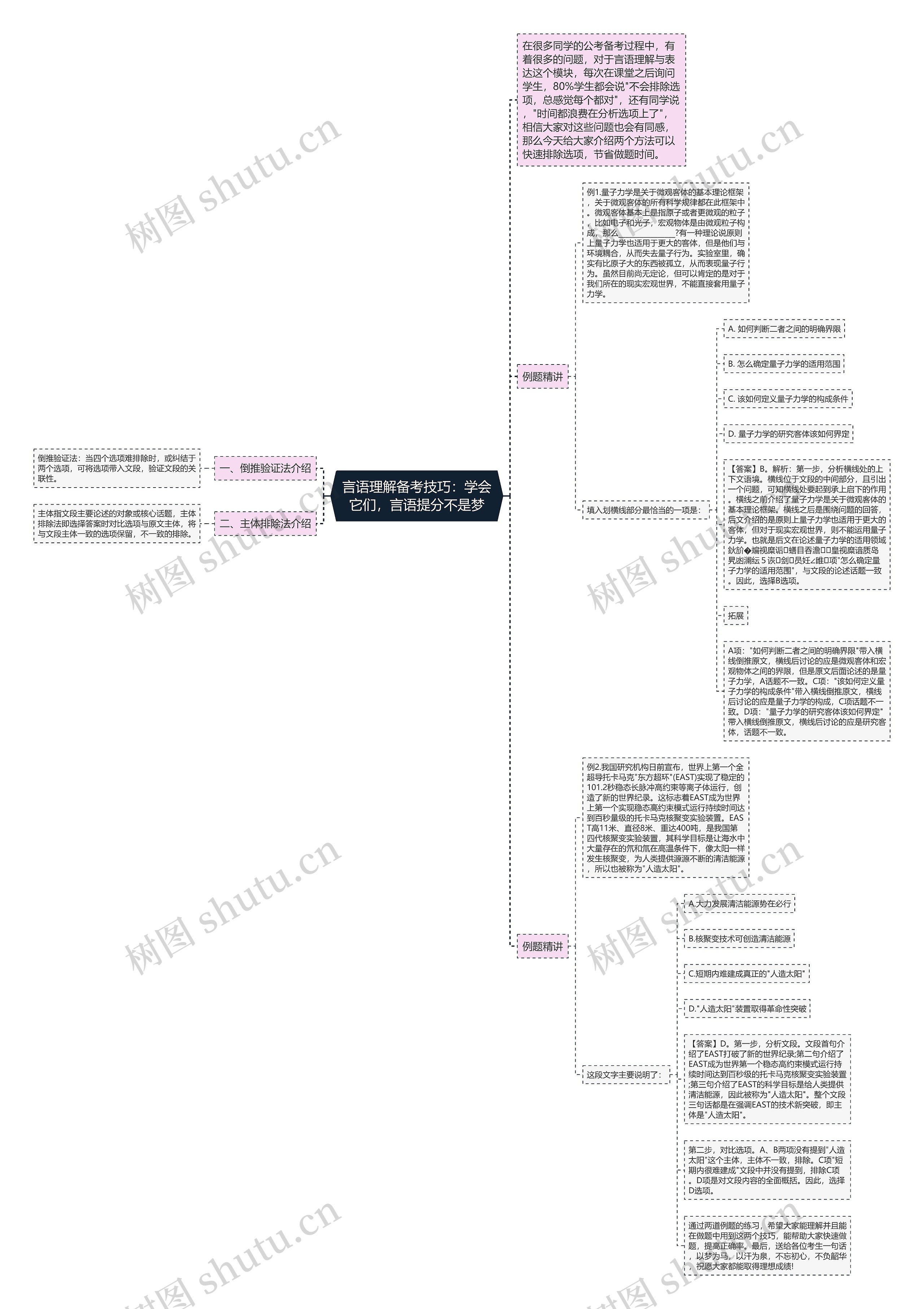言语理解备考技巧：学会它们，言语提分不是梦思维导图