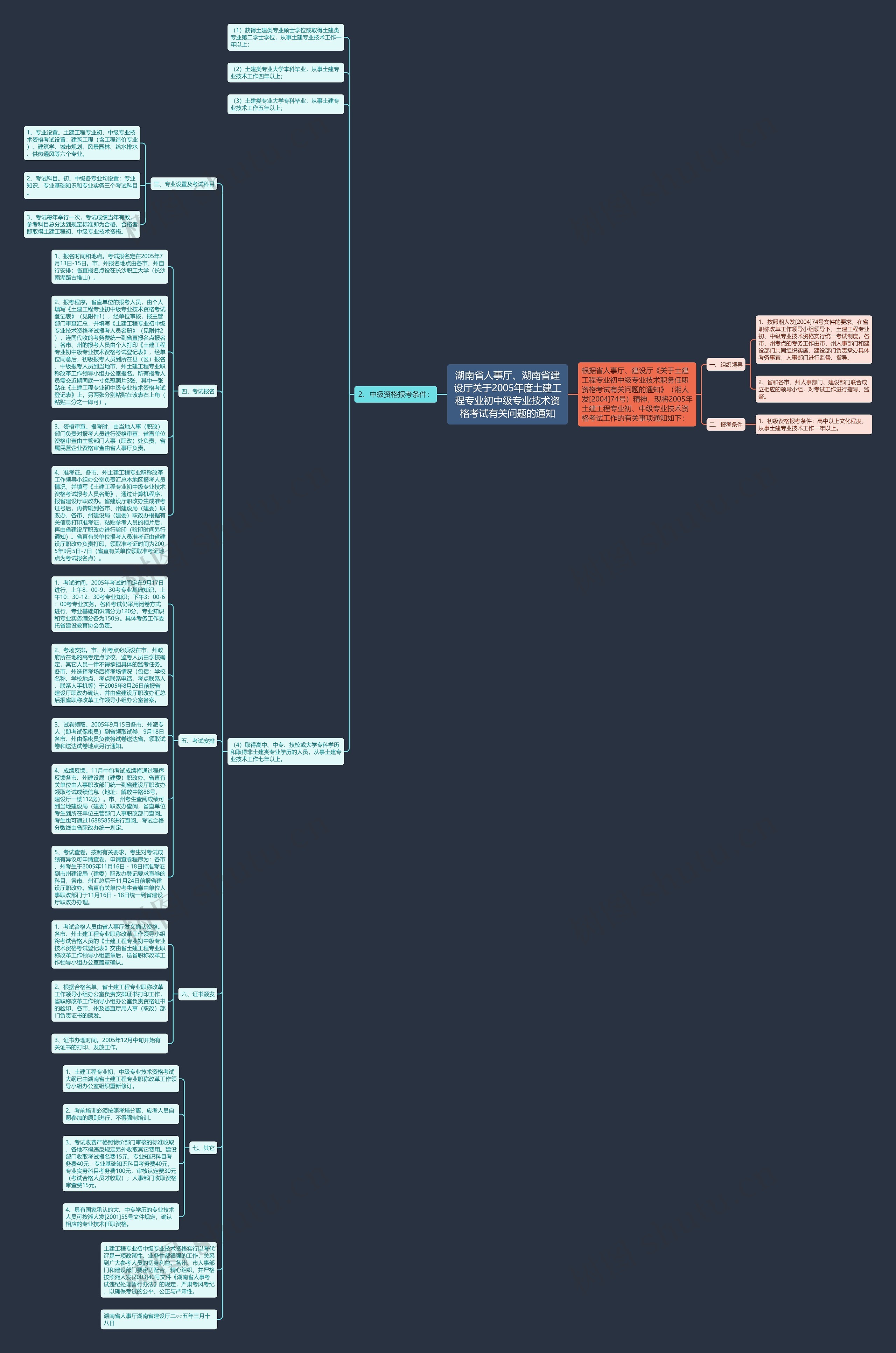 湖南省人事厅、湖南省建设厅关于2005年度土建工程专业初中级专业技术资格考试有关问题的通知思维导图