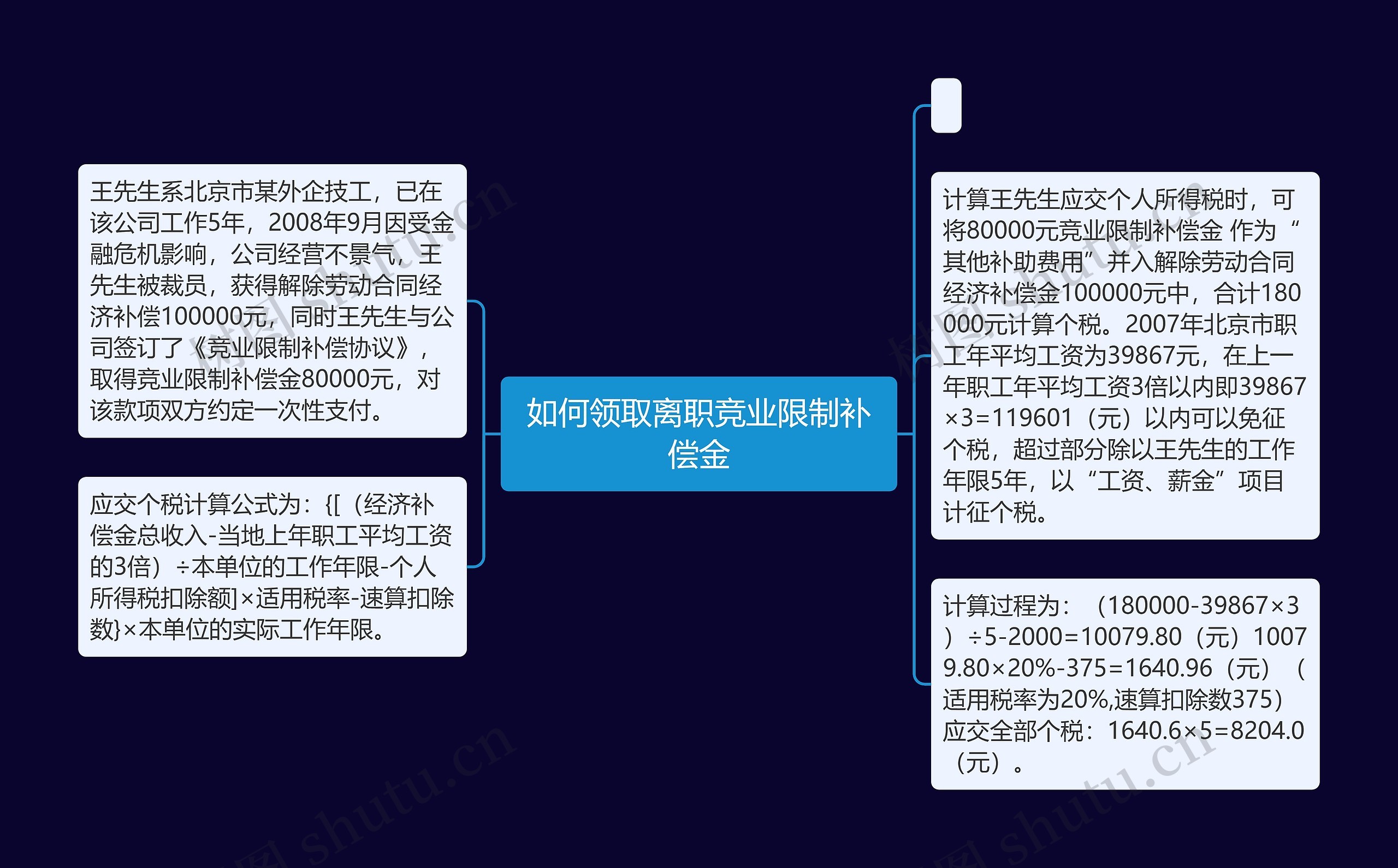 如何领取离职竞业限制补偿金