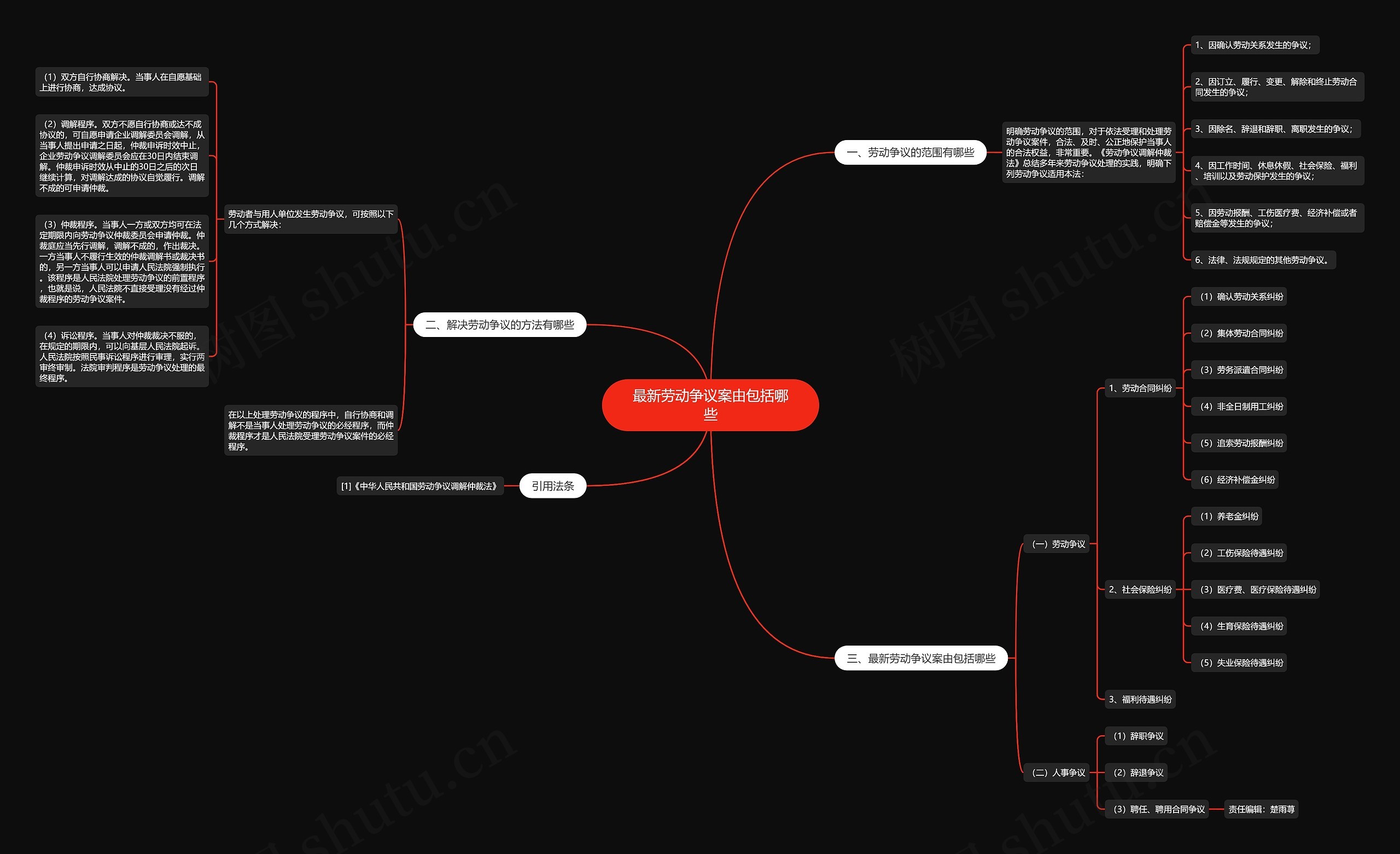 最新劳动争议案由包括哪些 最新劳动争议案由包括哪些