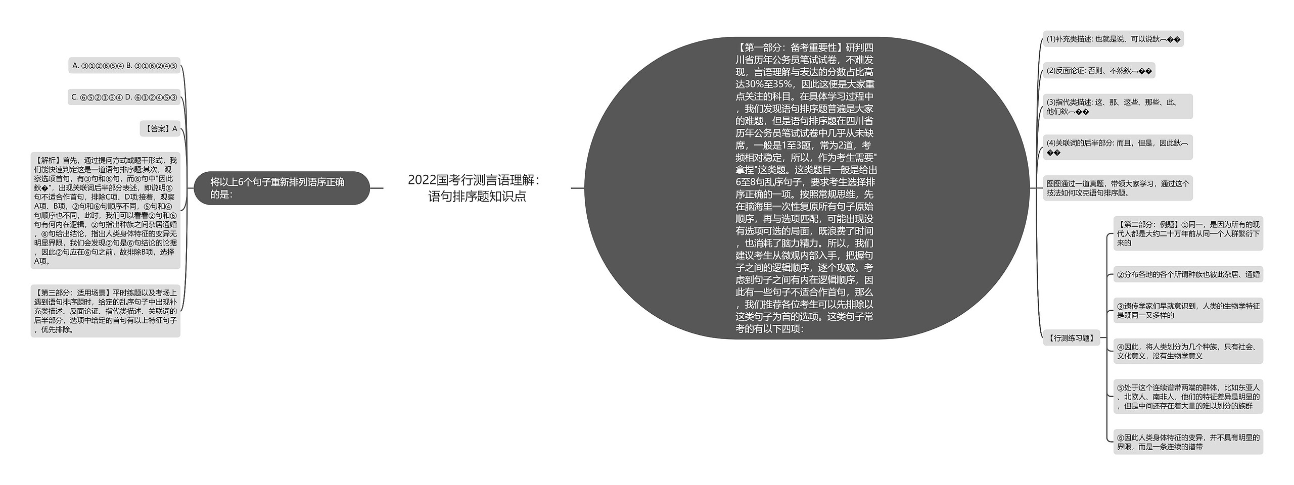 2022国考行测言语理解：语句排序题知识点