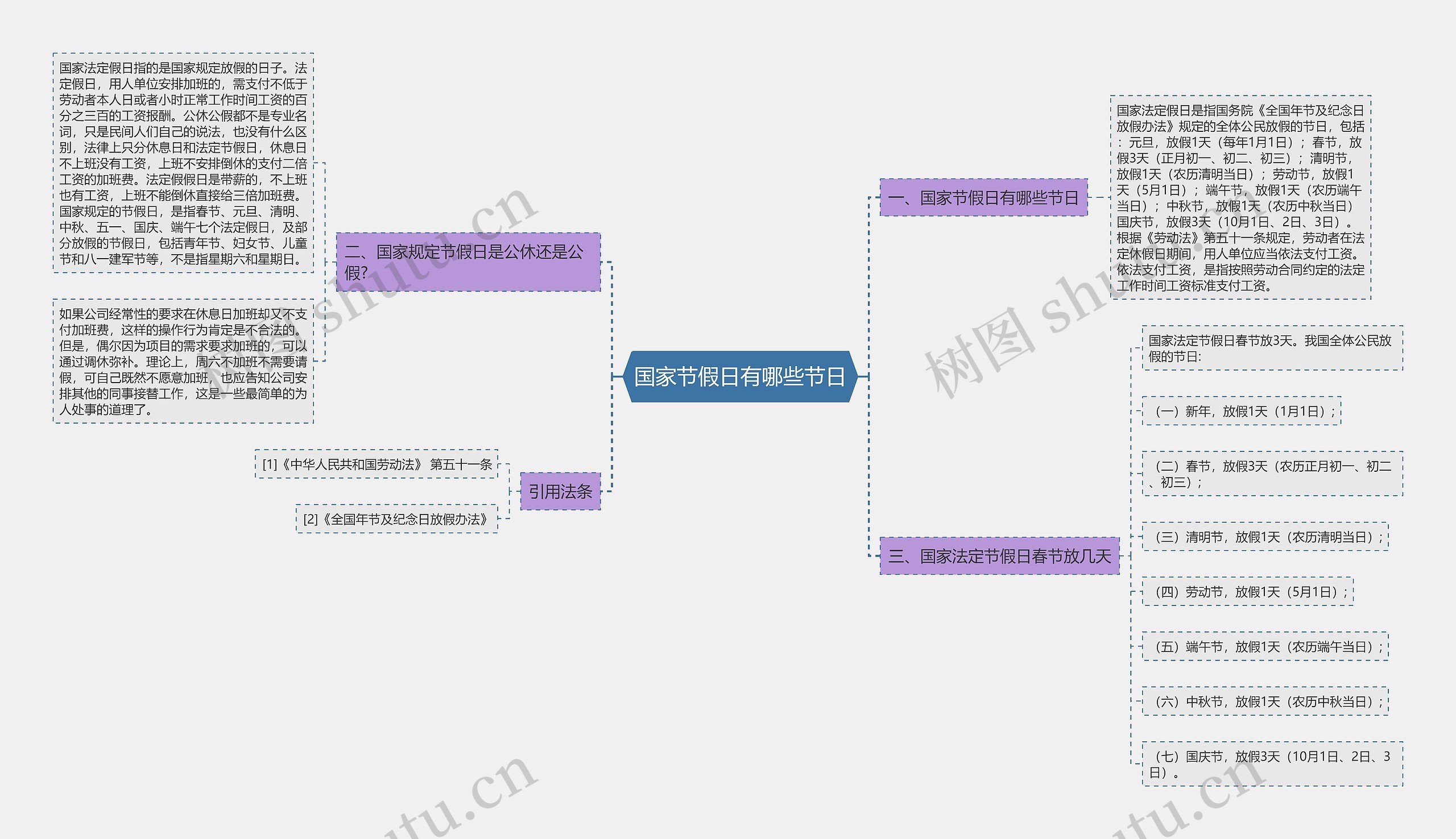 国家节假日有哪些节日思维导图