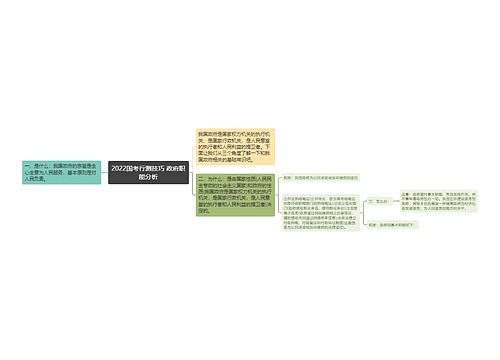 2022国考行测技巧 政府职能分析